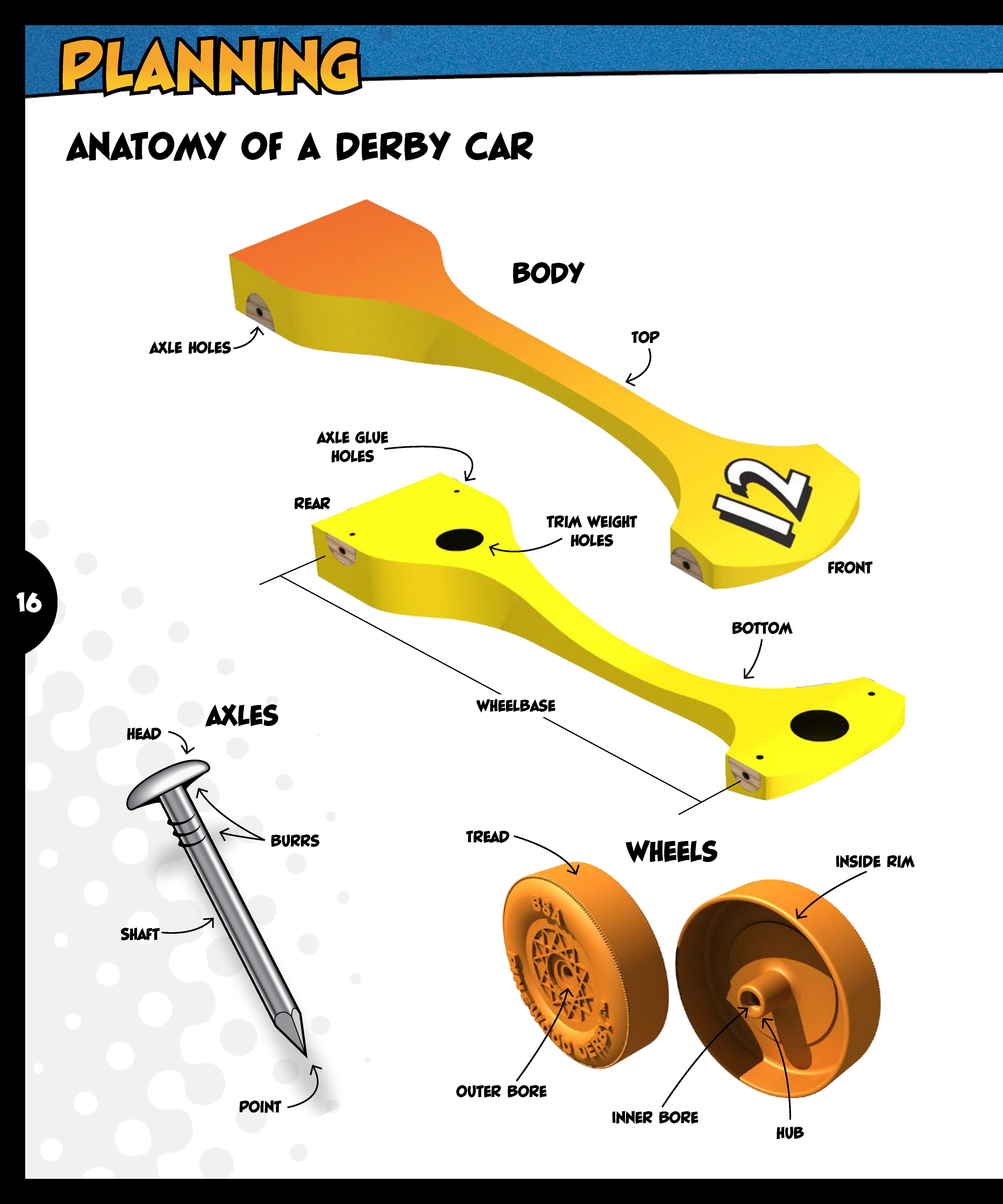 Building the Fastest Pinewood Derby Car