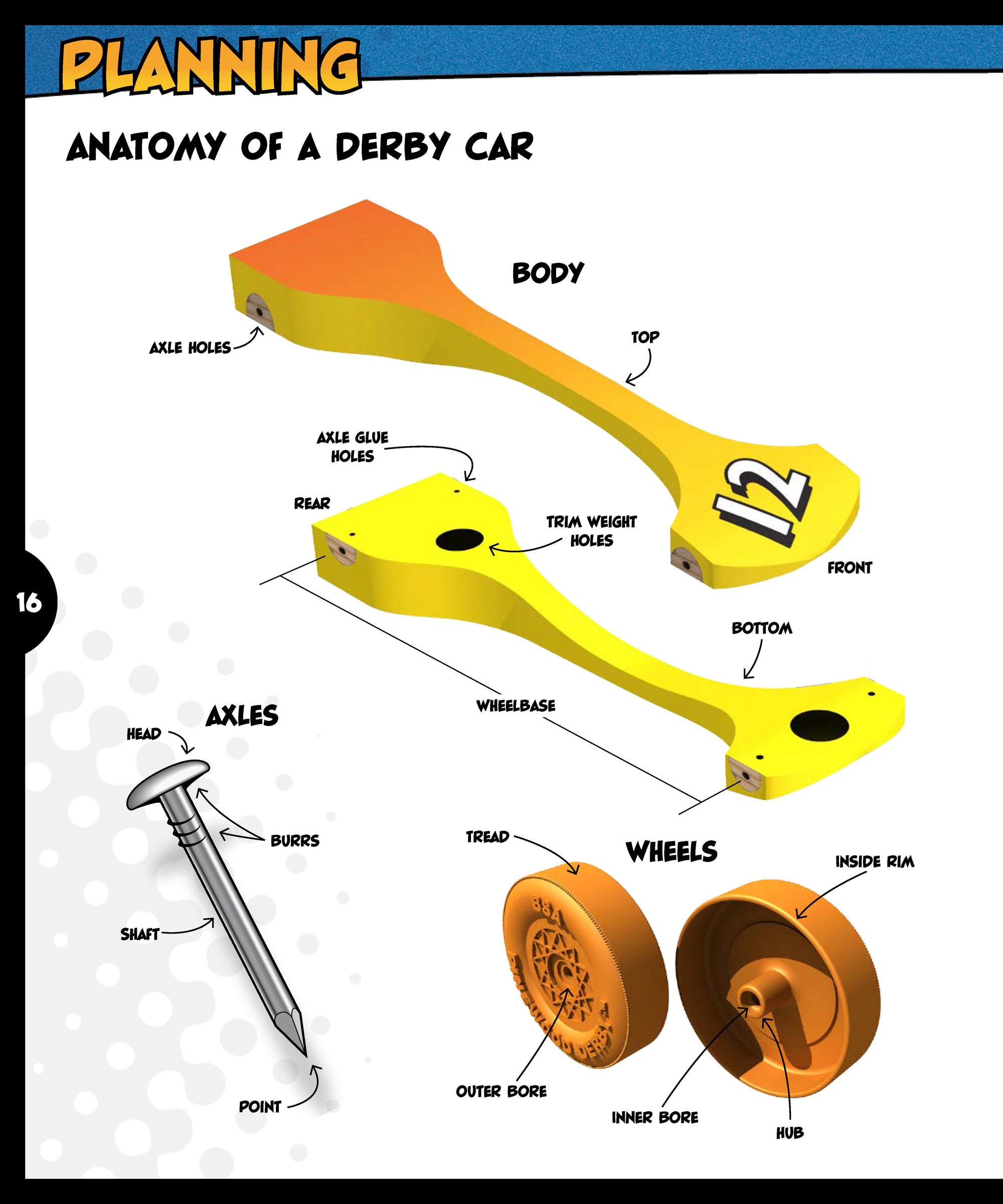 Building the Fastest Pinewood Derby Car