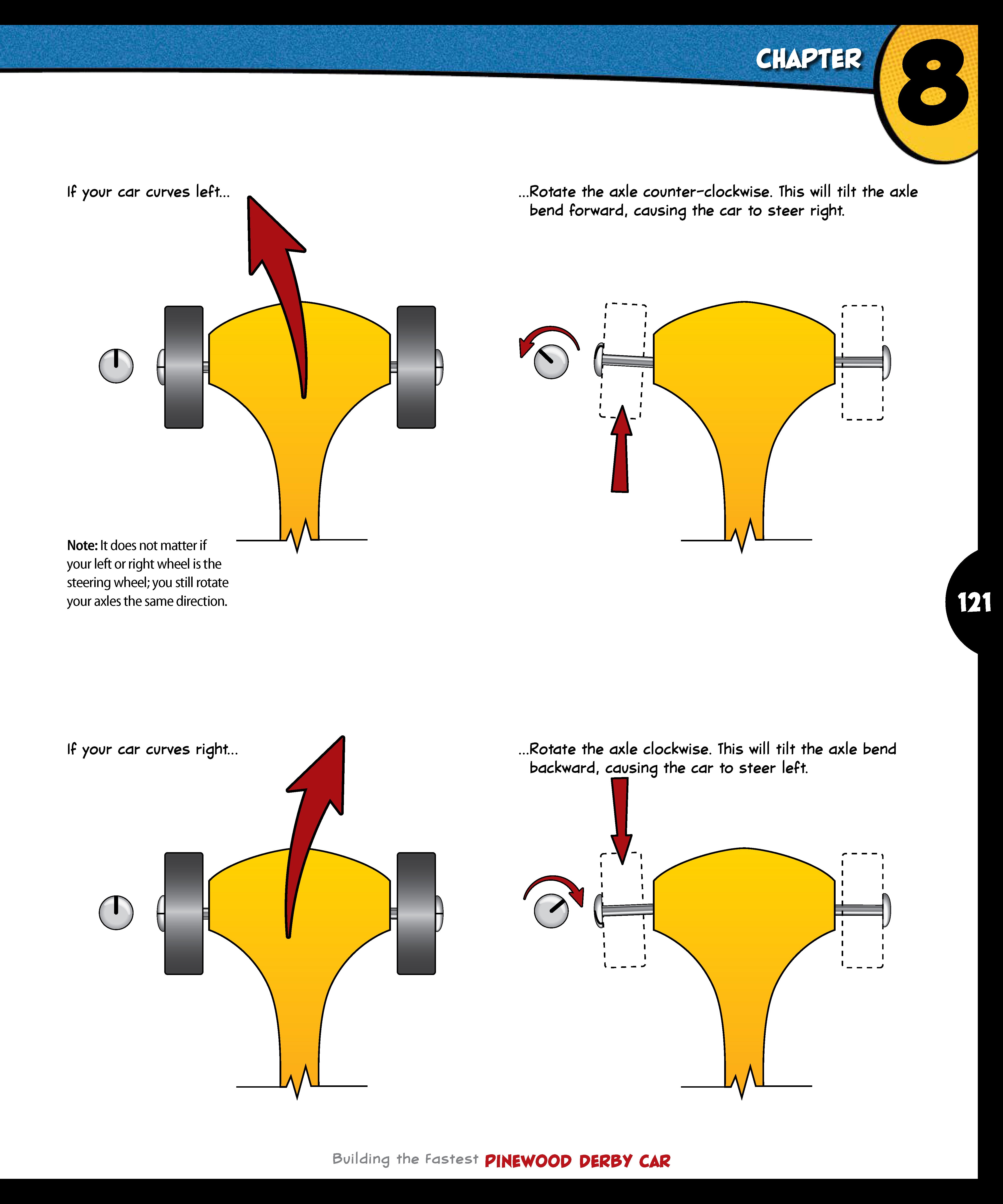 Building the Fastest Pinewood Derby Car