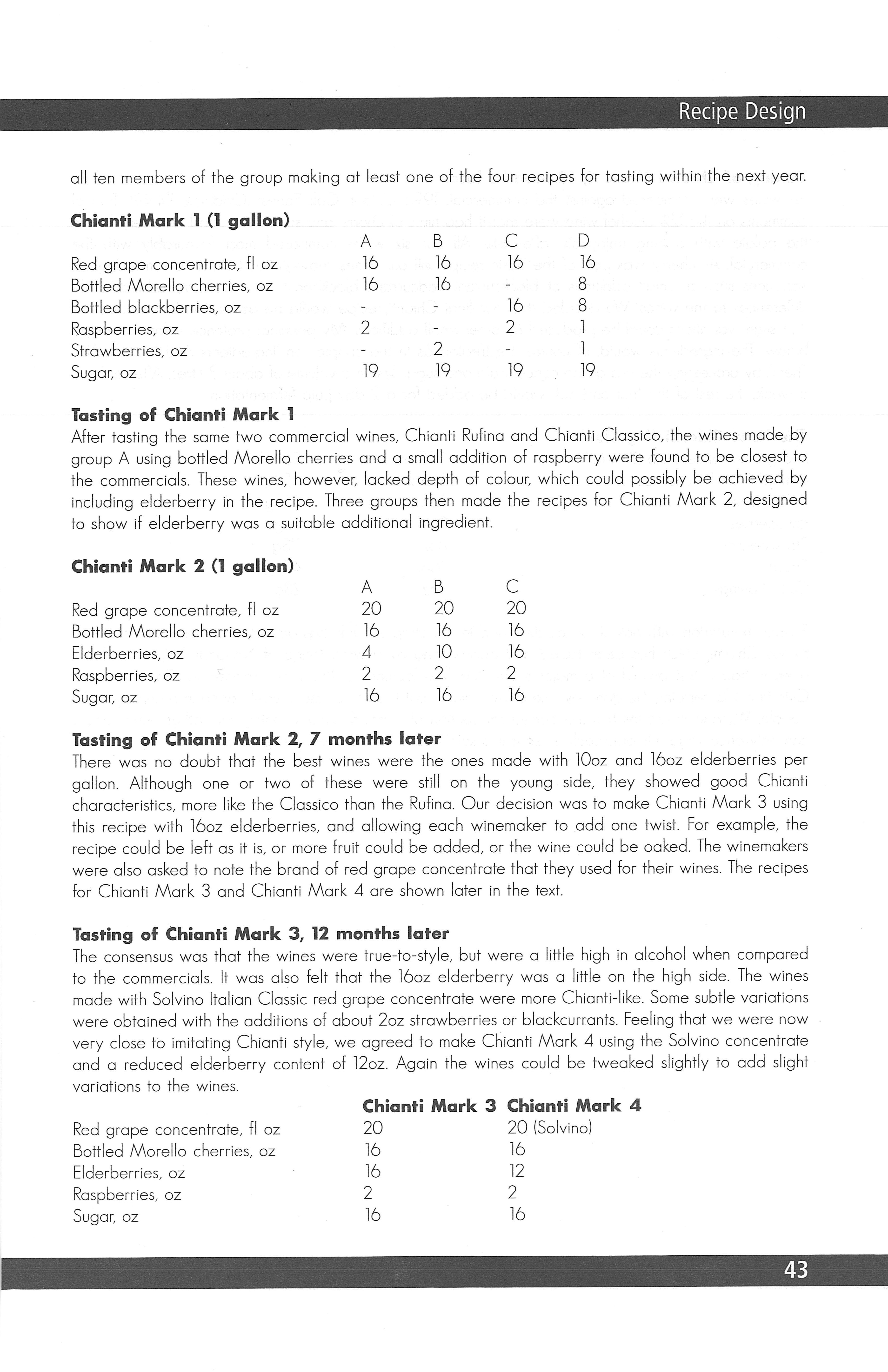 Making Award Winning Wines at Home