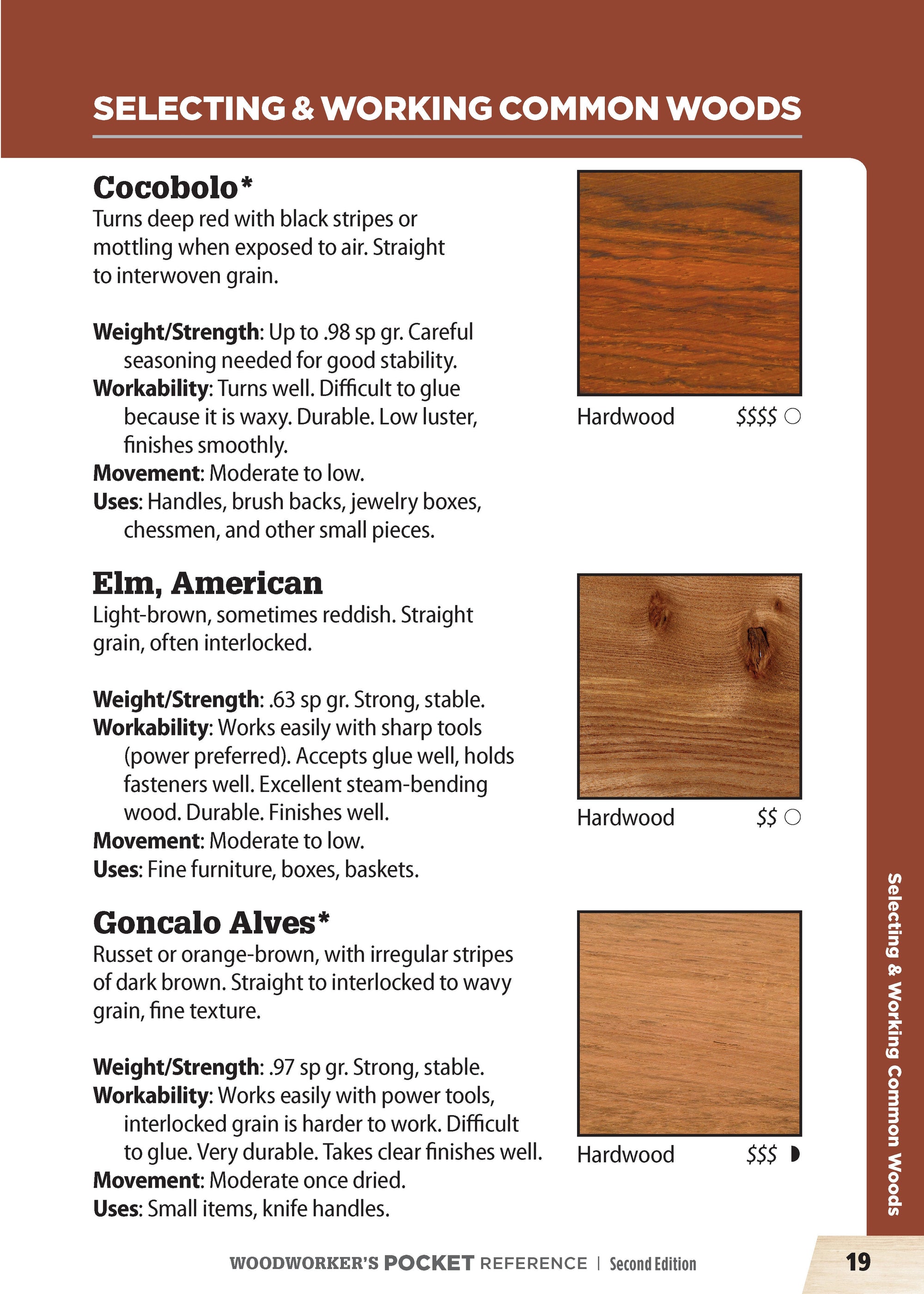 Woodworkers Pocket Reference, Second Edition