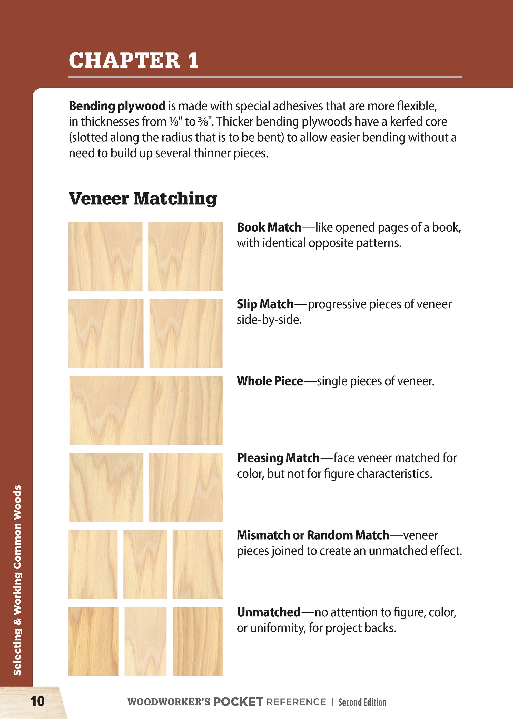 Woodworkers Pocket Reference, Second Edition