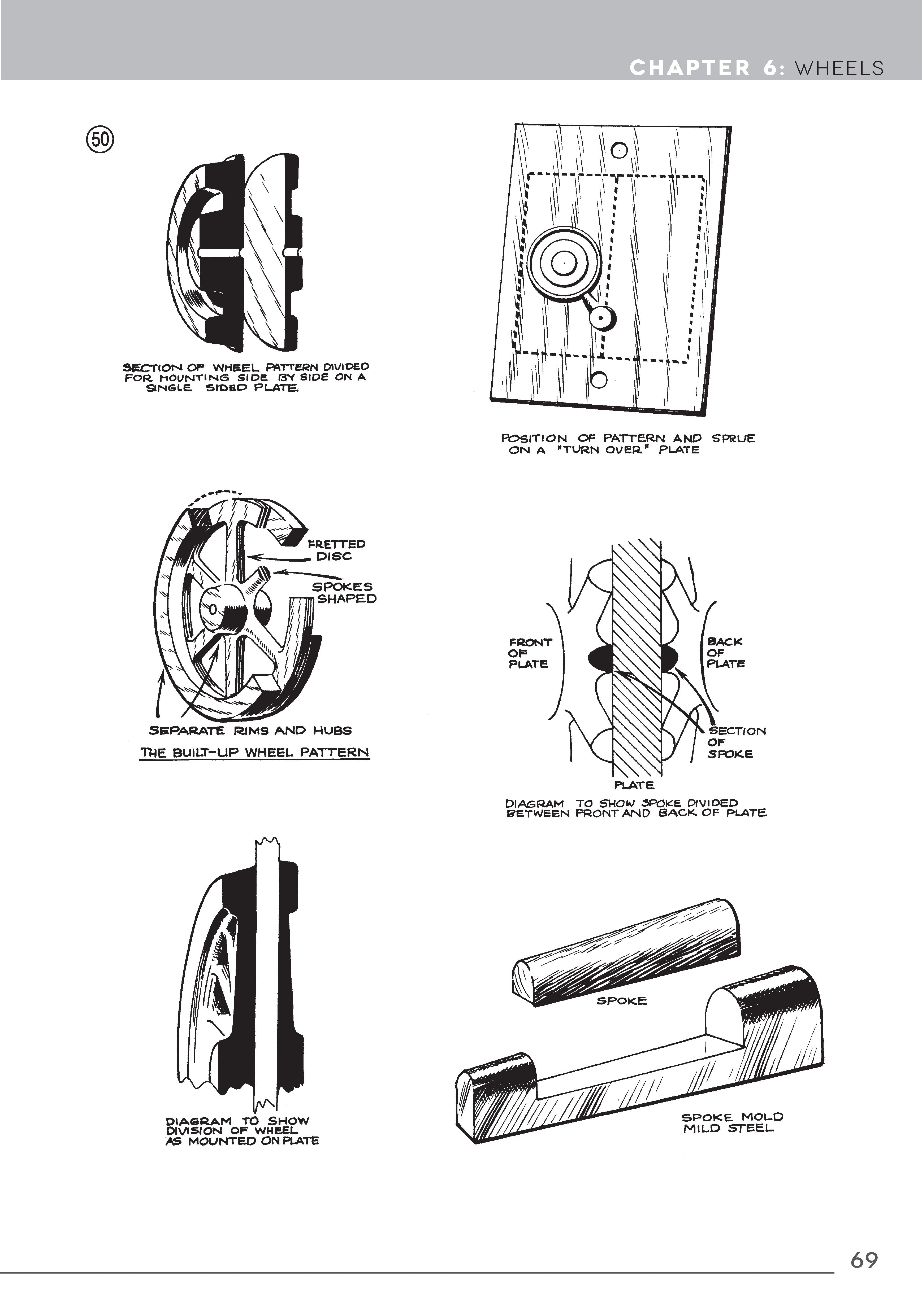 Backyard Foundry for Home Machinists