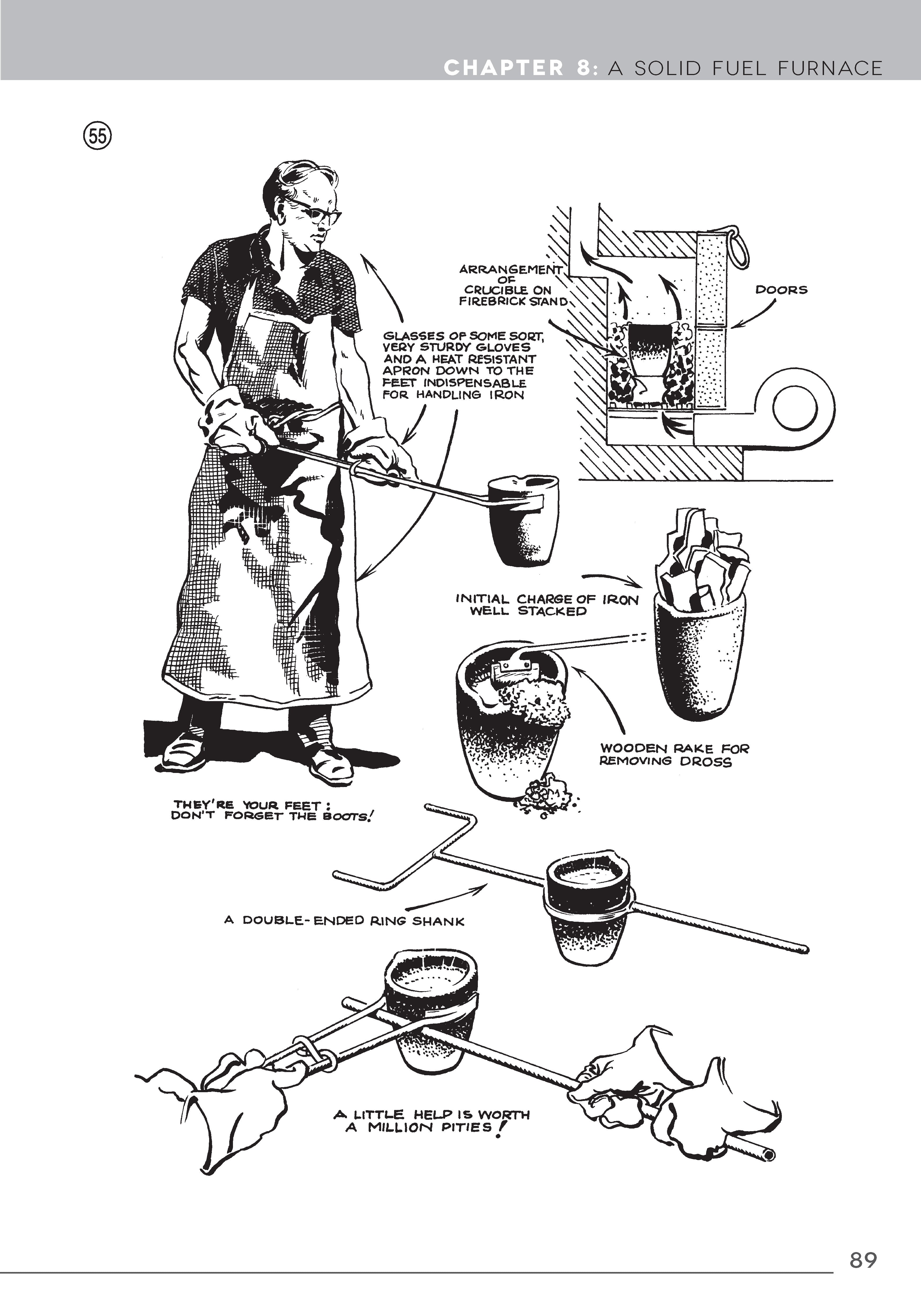 Backyard Foundry for Home Machinists