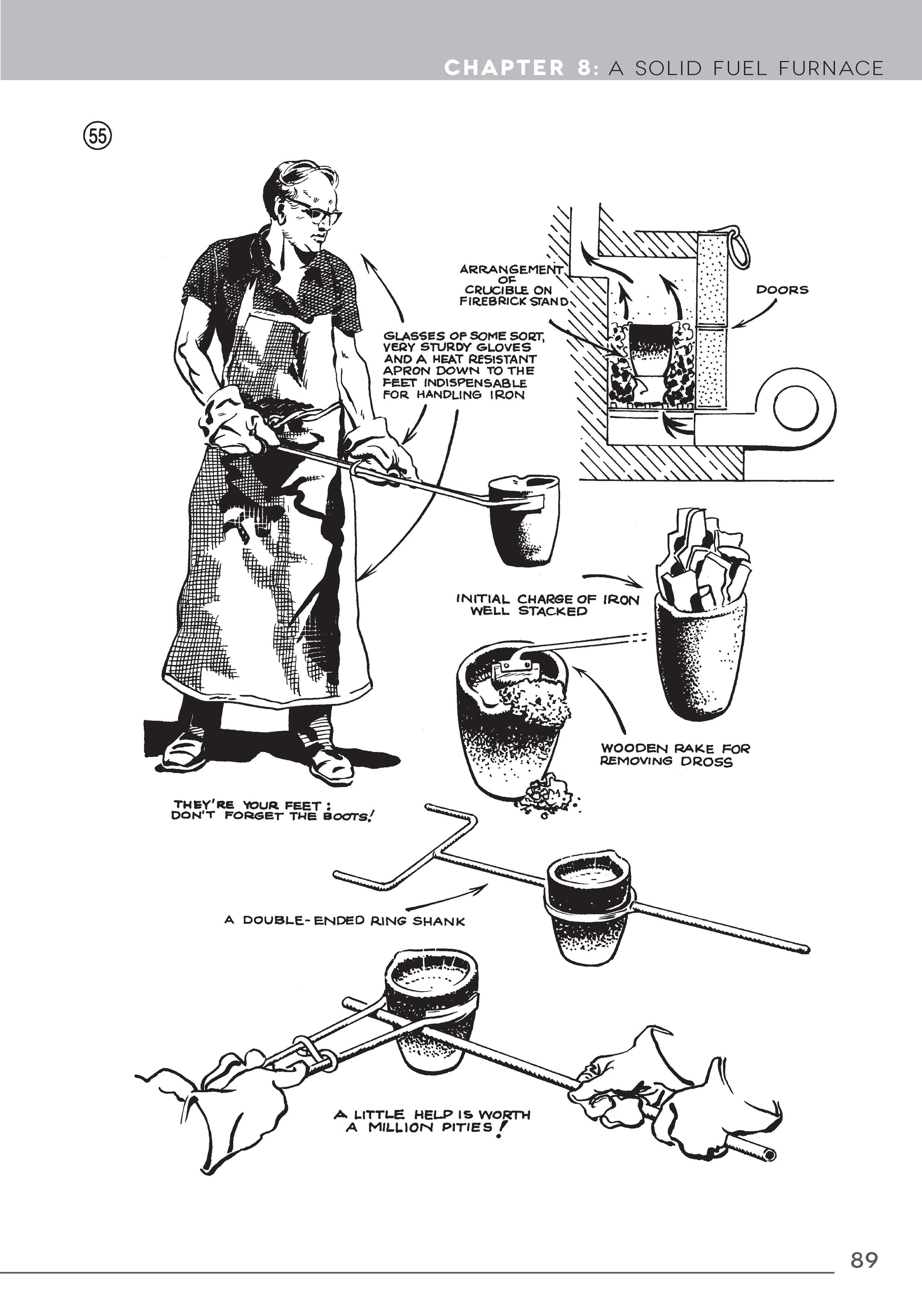 Backyard Foundry for Home Machinists
