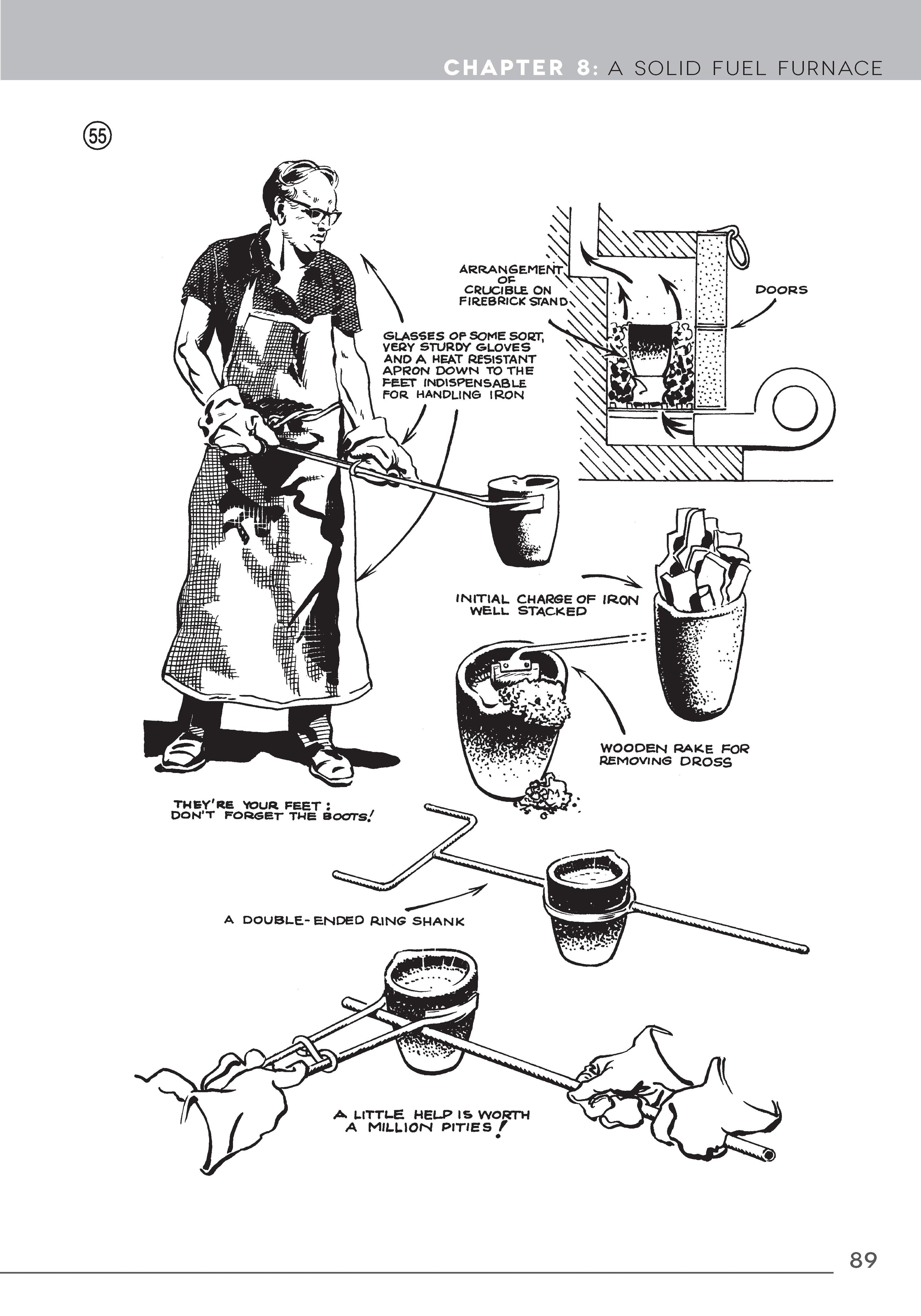 Backyard Foundry for Home Machinists