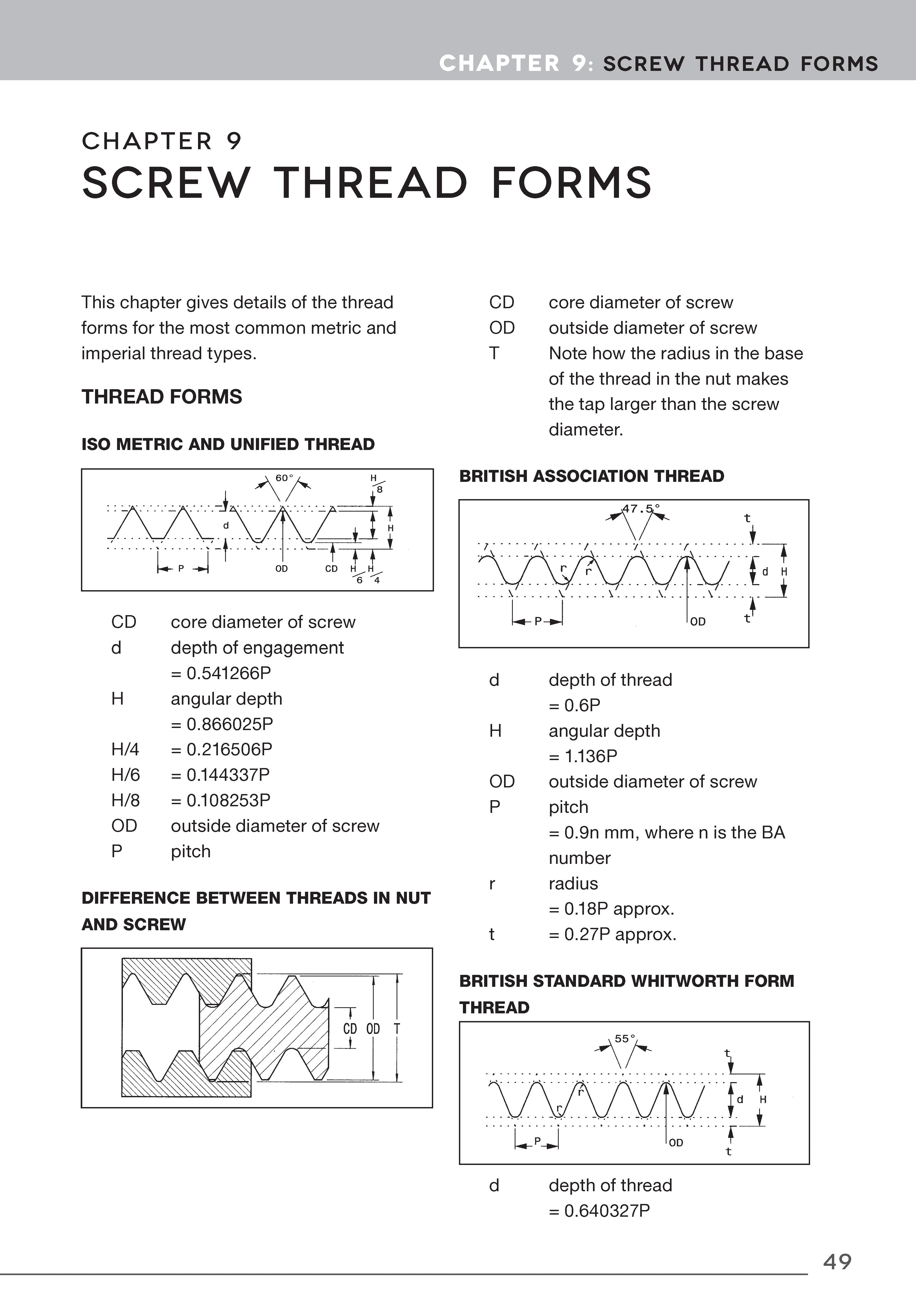 Metalworker's Data Book for Home Machinists