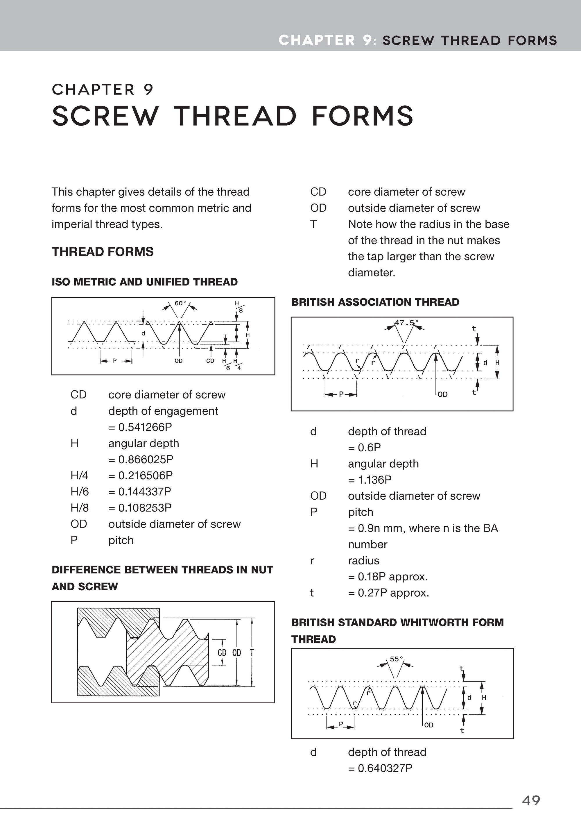 Metalworkers Data Book for Home Machinists