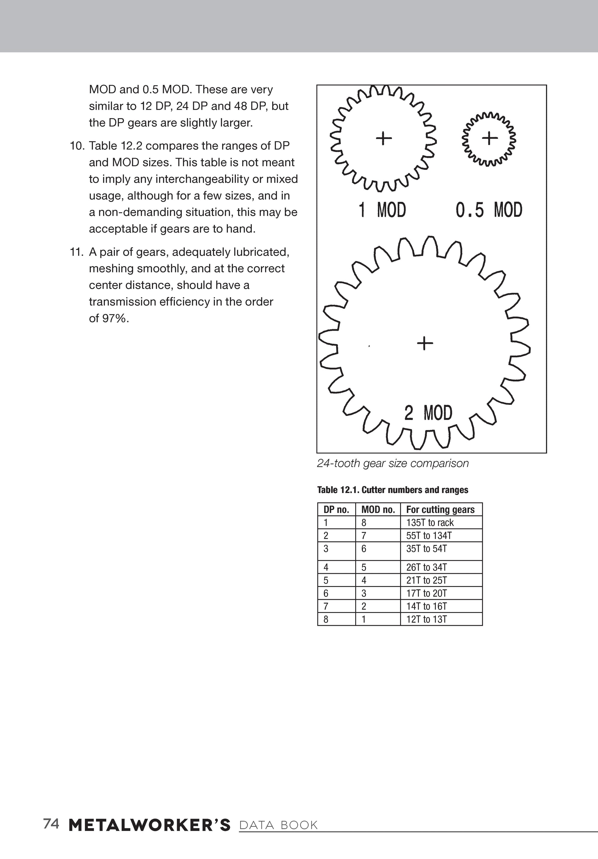 Metalworkers Data Book for Home Machinists