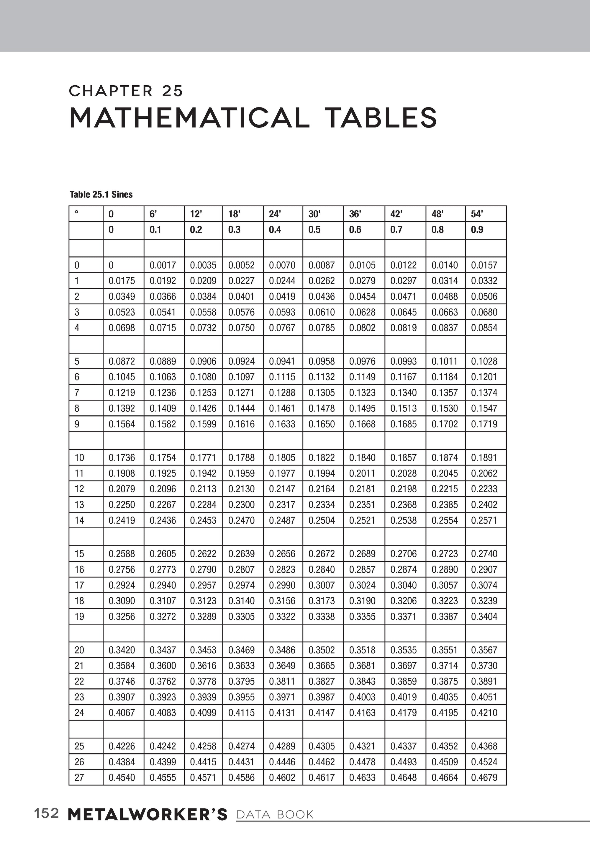 Metalworkers Data Book for Home Machinists