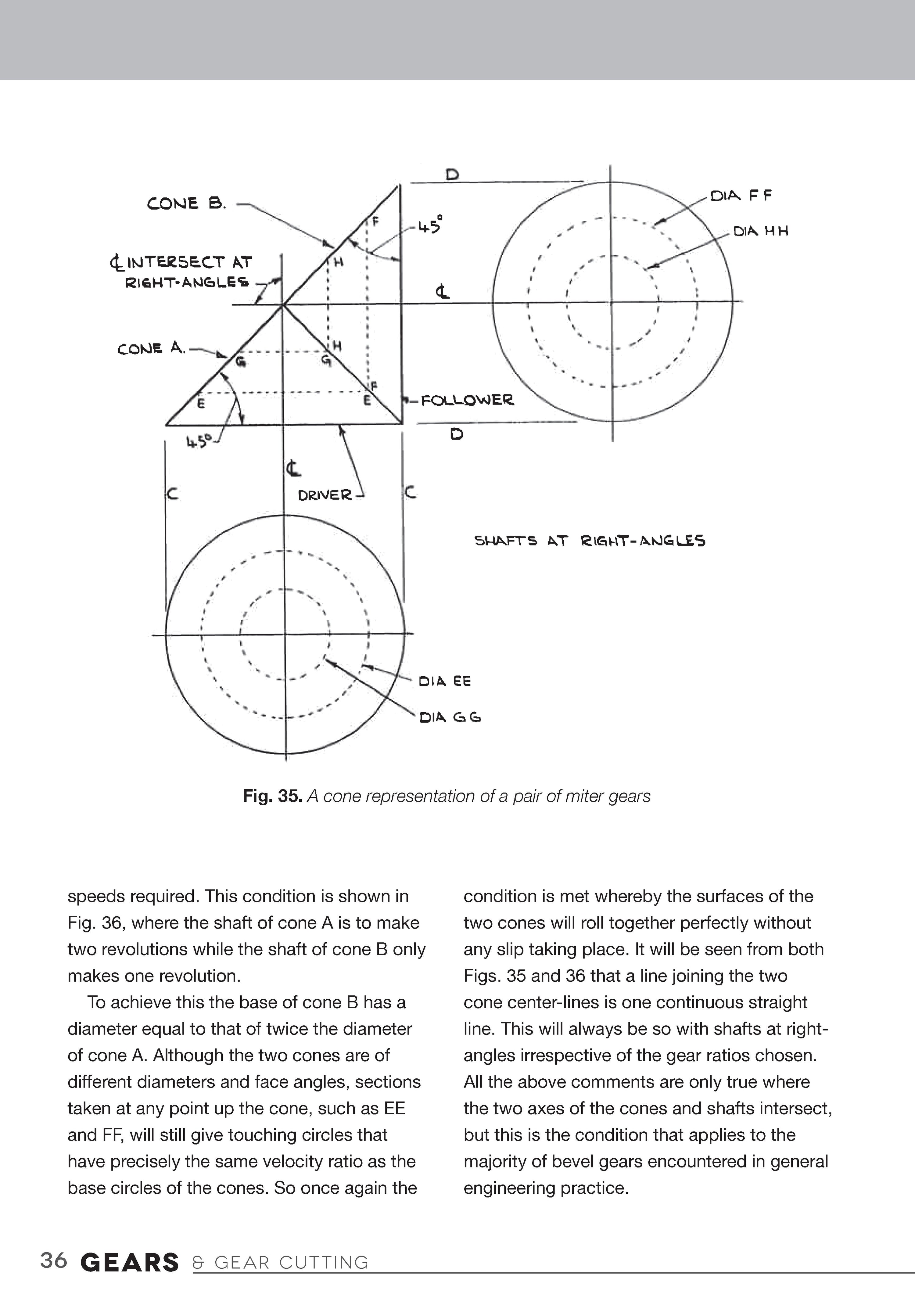 Gears and Gear Cutting for Home Machinists