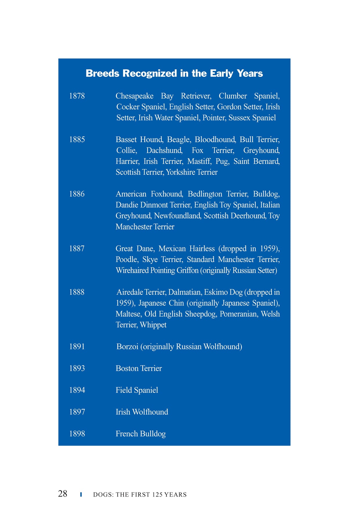 Inside Dogs – Hardback, ISBN 9781593786489