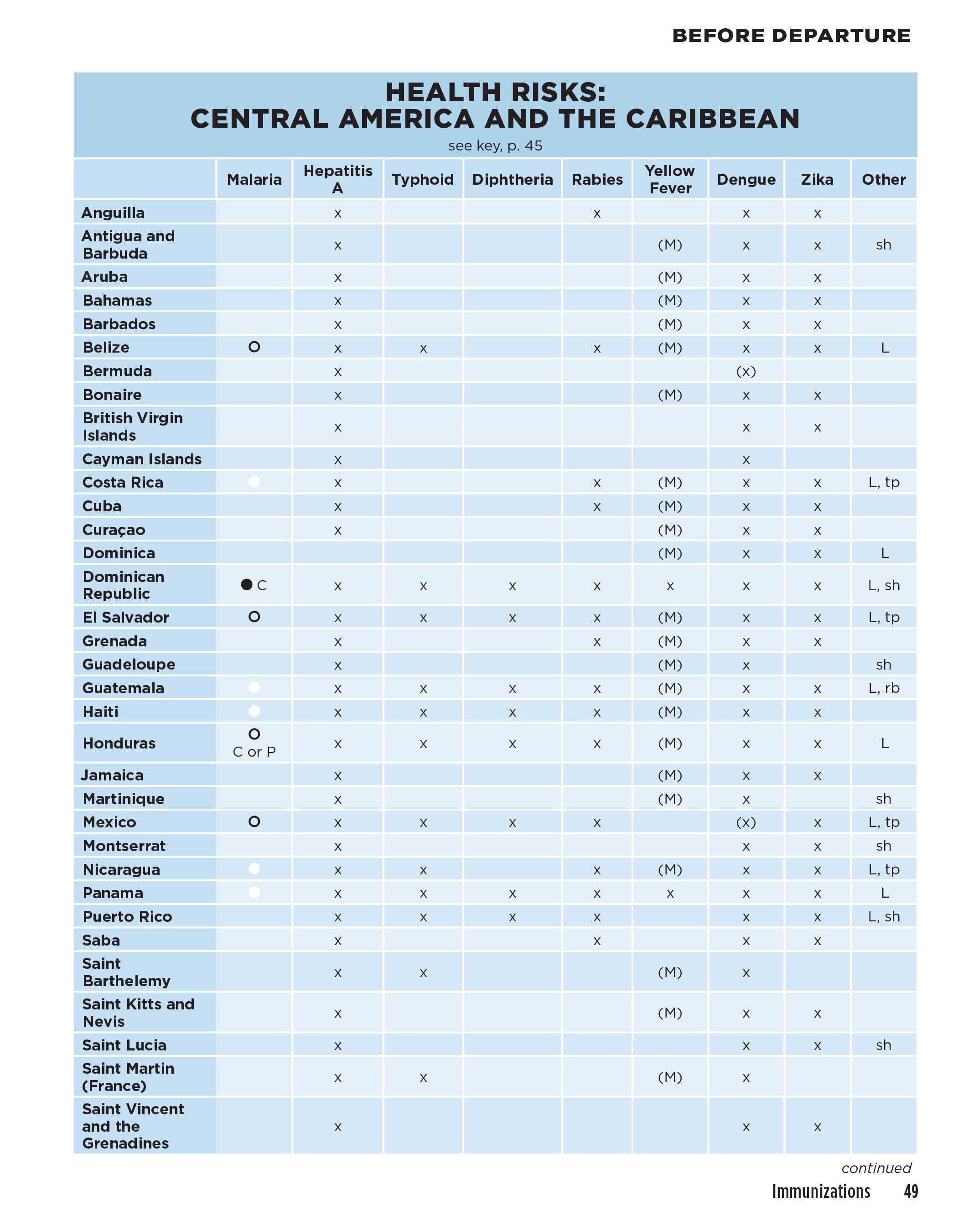 Staying Healthy When You Travel, New Edition