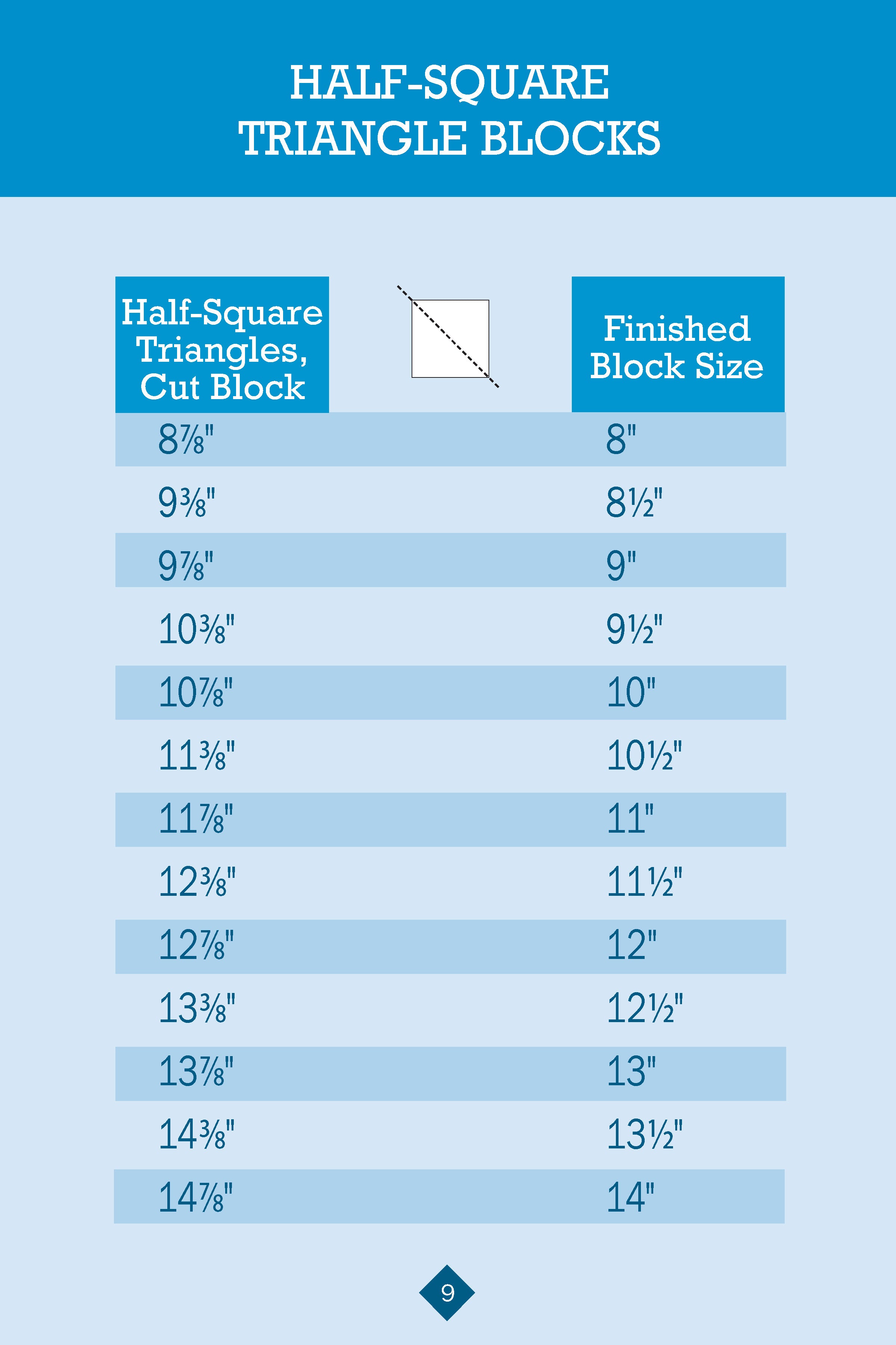 No Math Quilt Charts & Formulas
