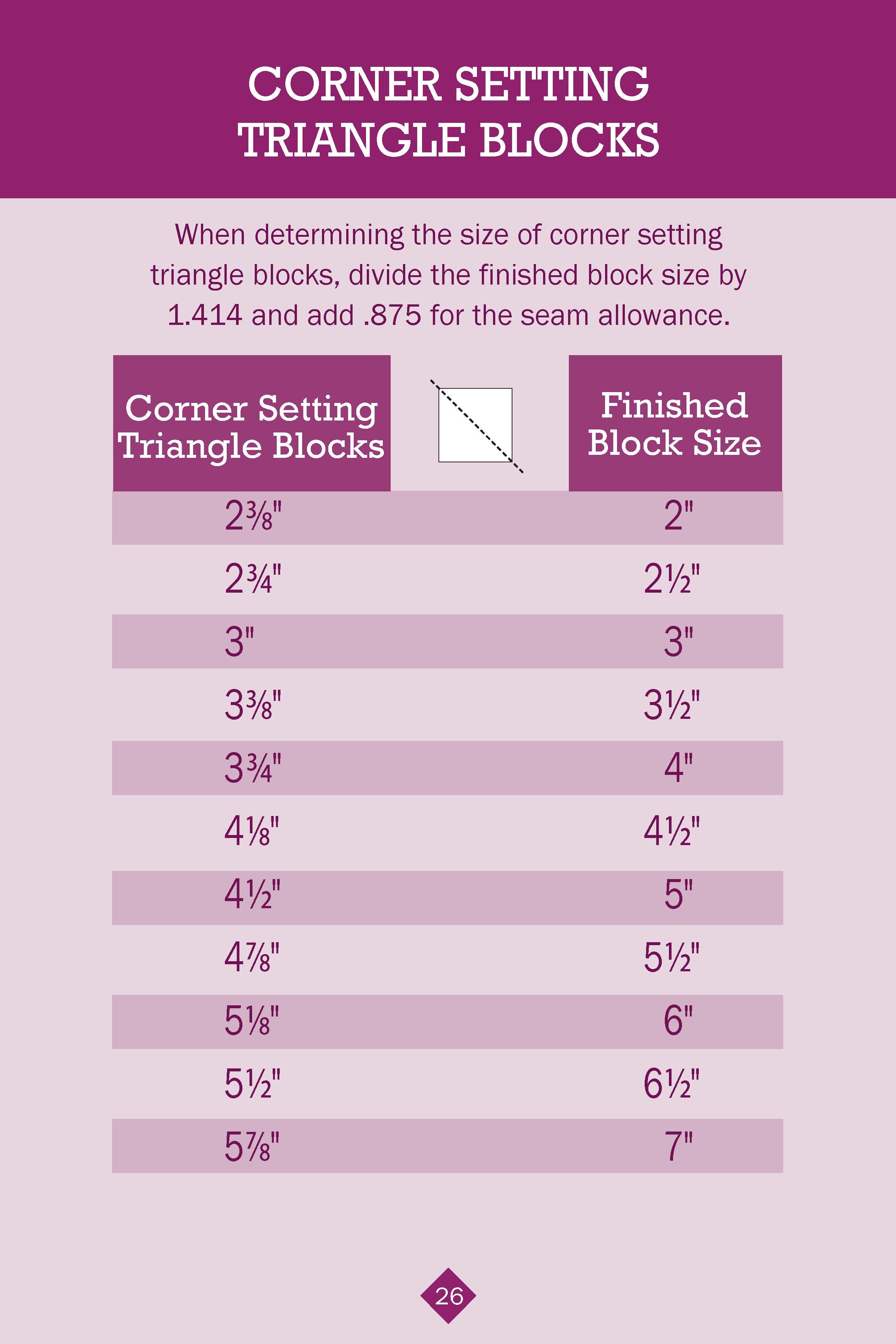 No Math Quilt Charts & Formulas