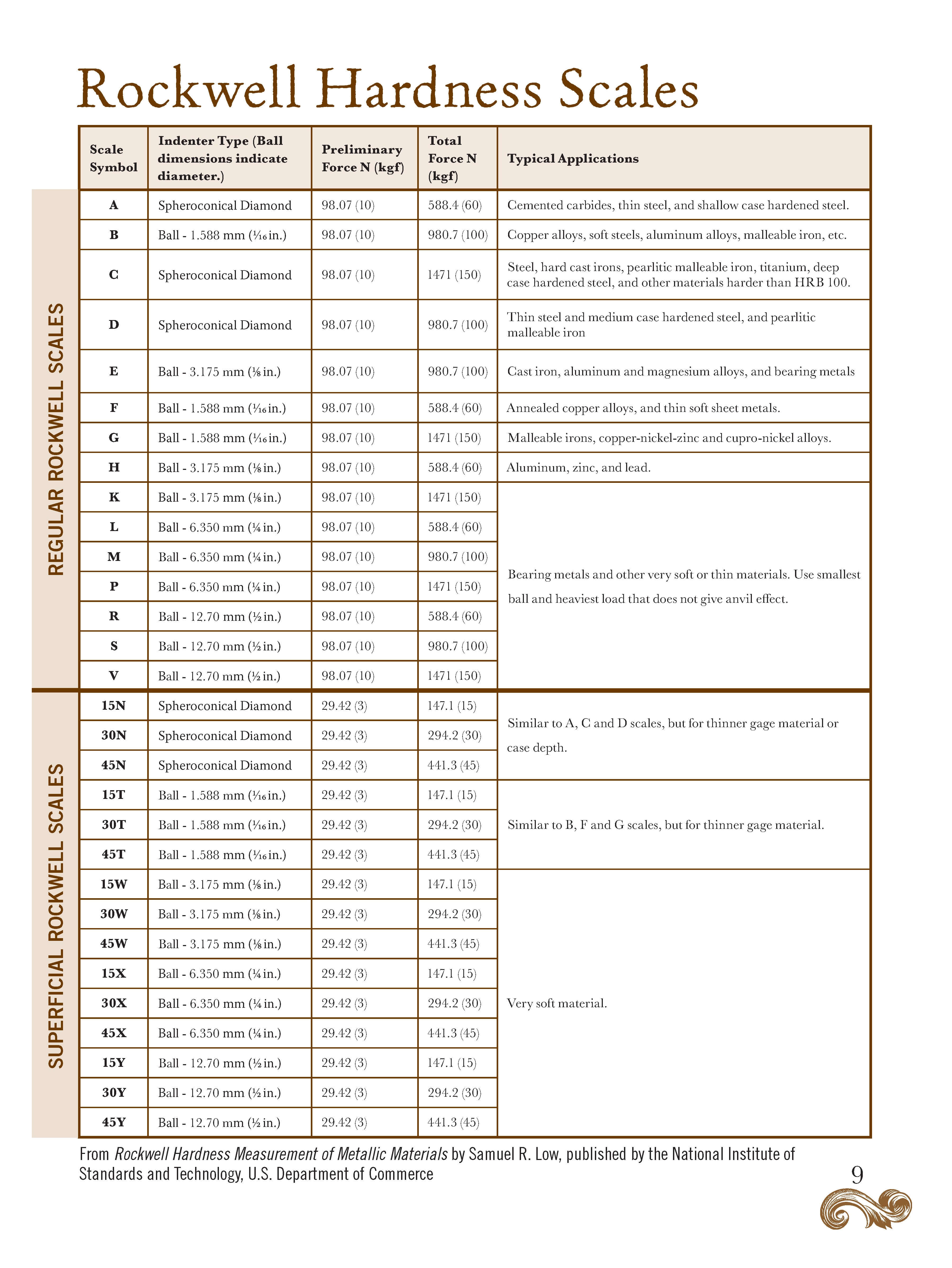 Woodworker's Shop Journal