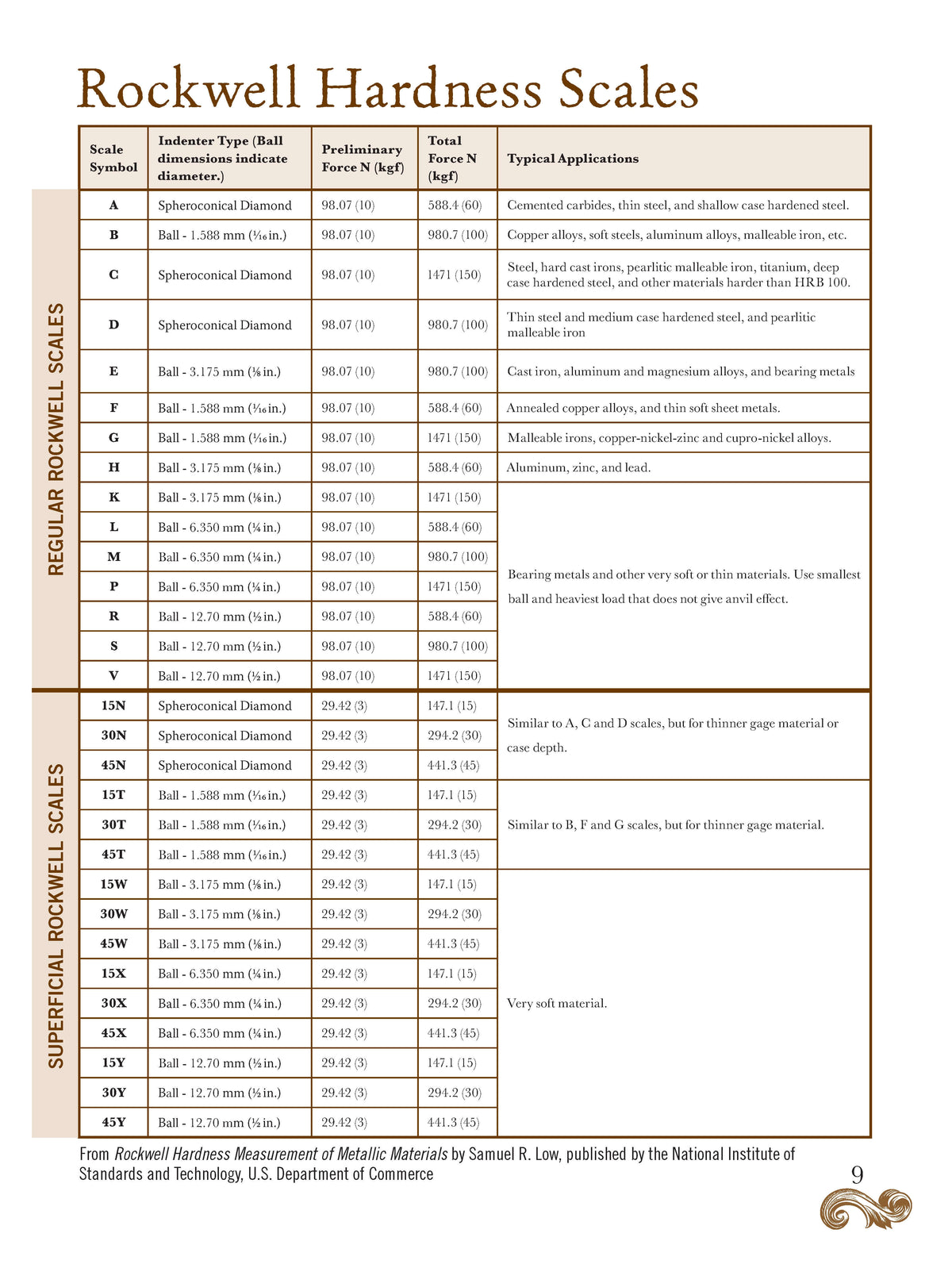 Woodworkers Shop Journal