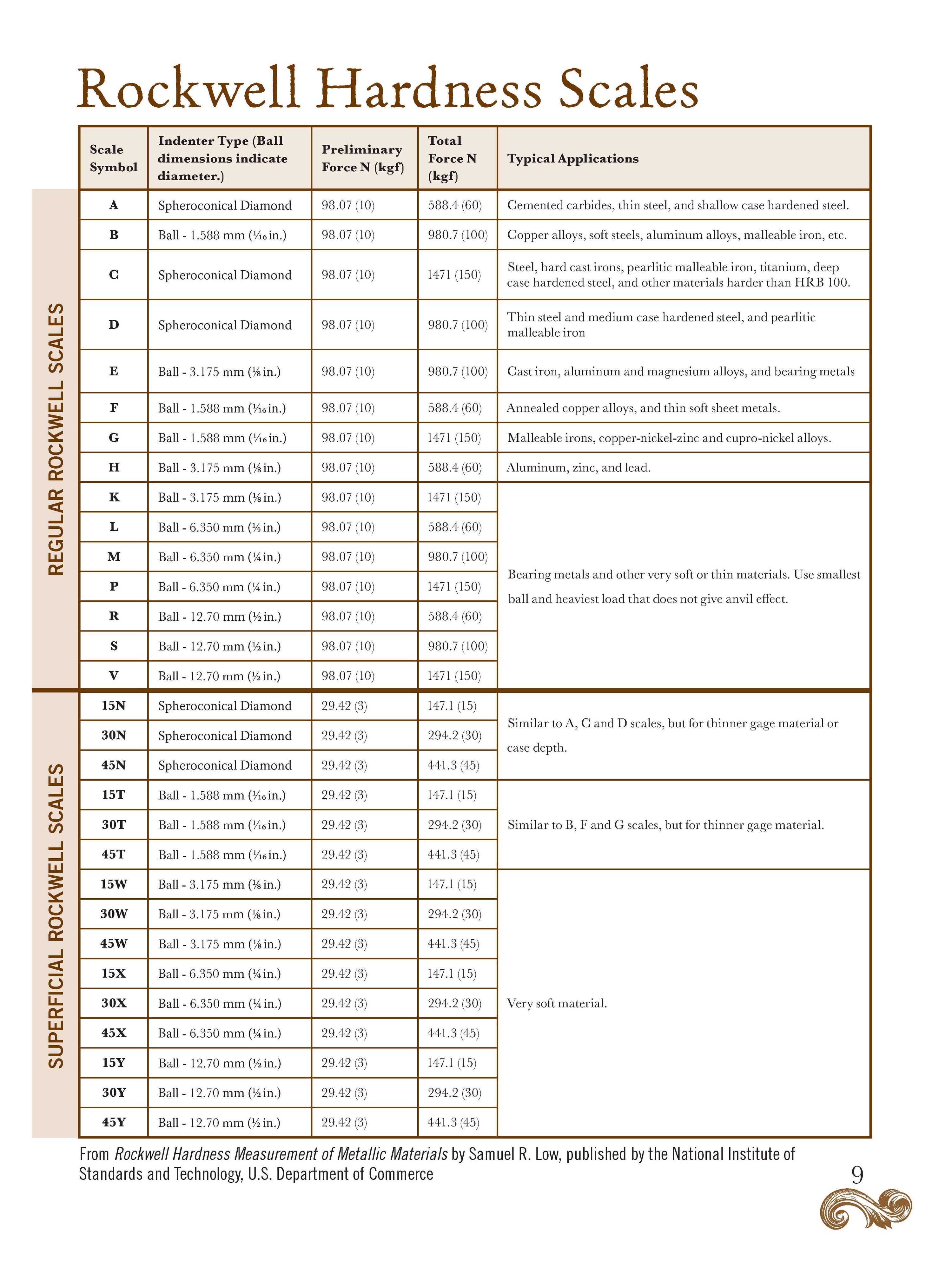 Woodworkers Shop Journal