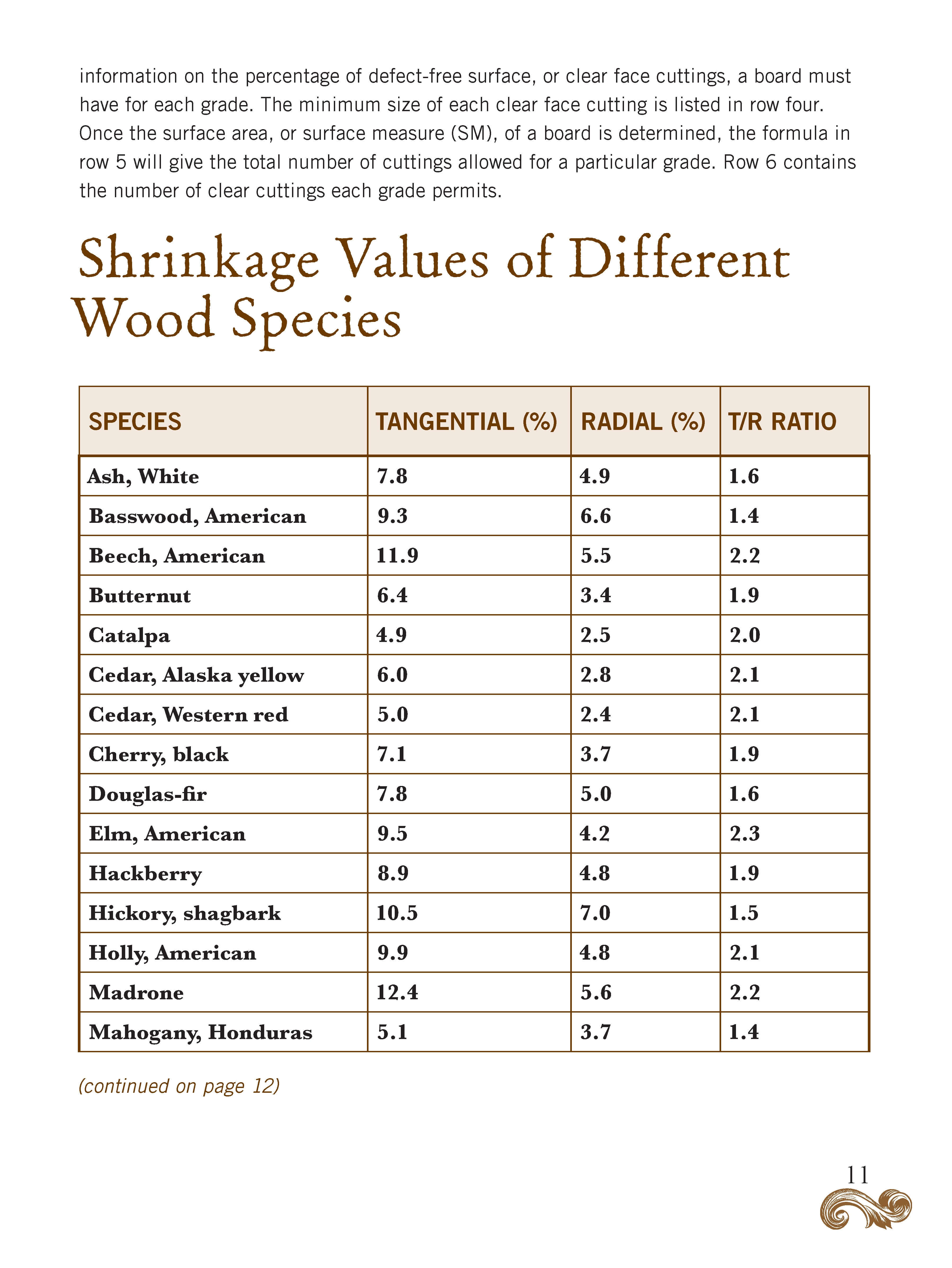 Woodworker's Shop Journal