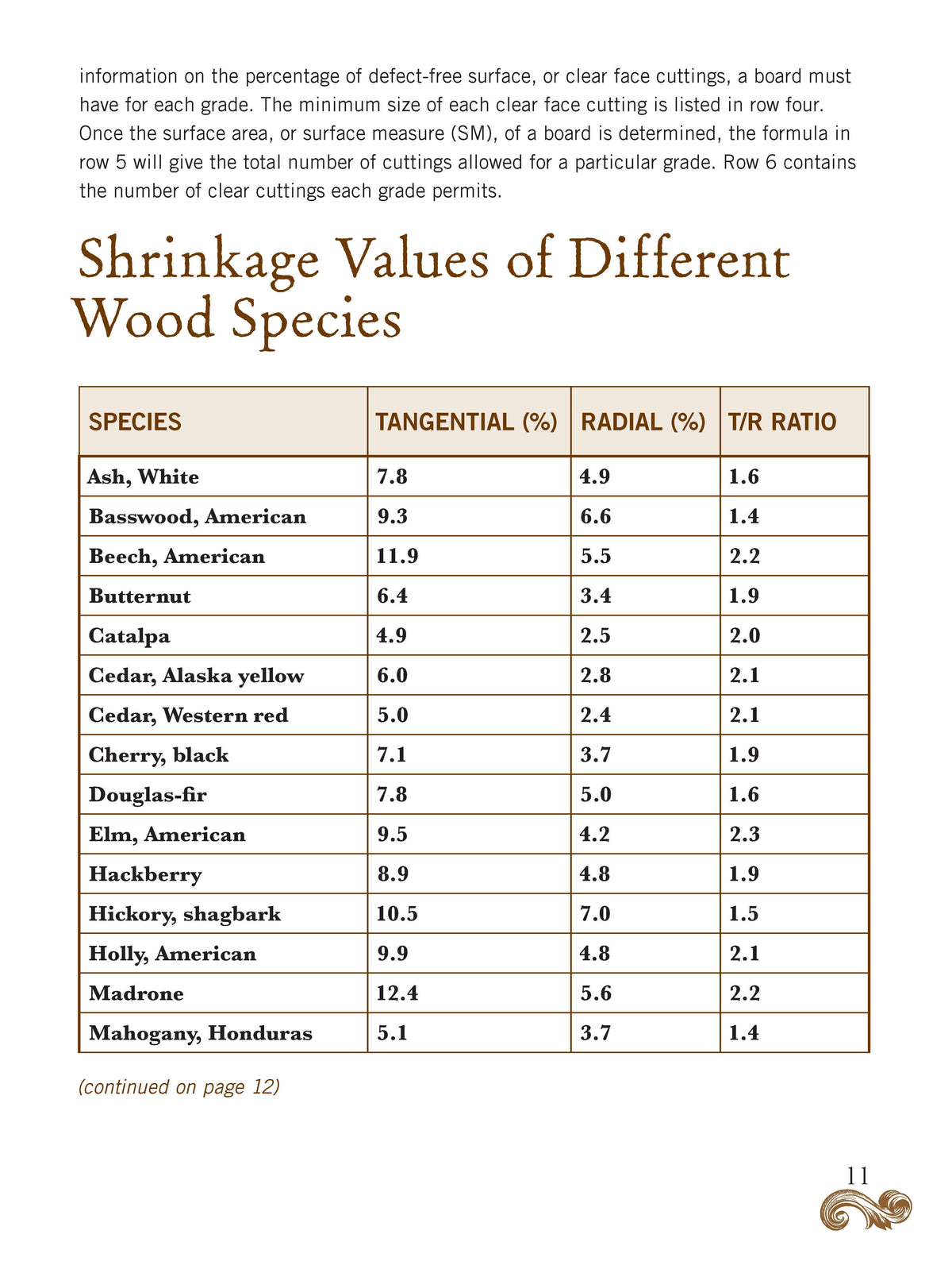Woodworkers Shop Journal