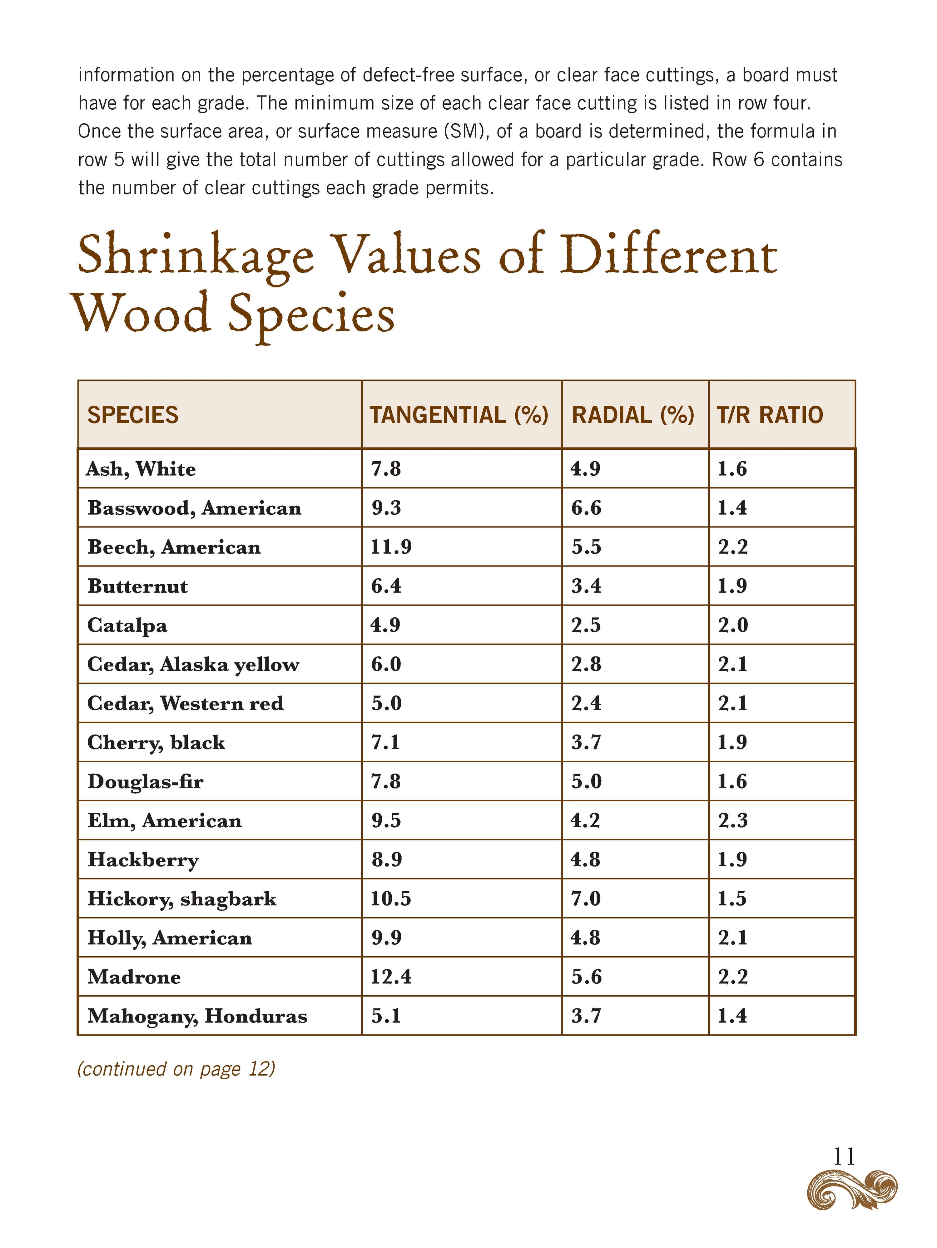 Woodworkers Shop Journal