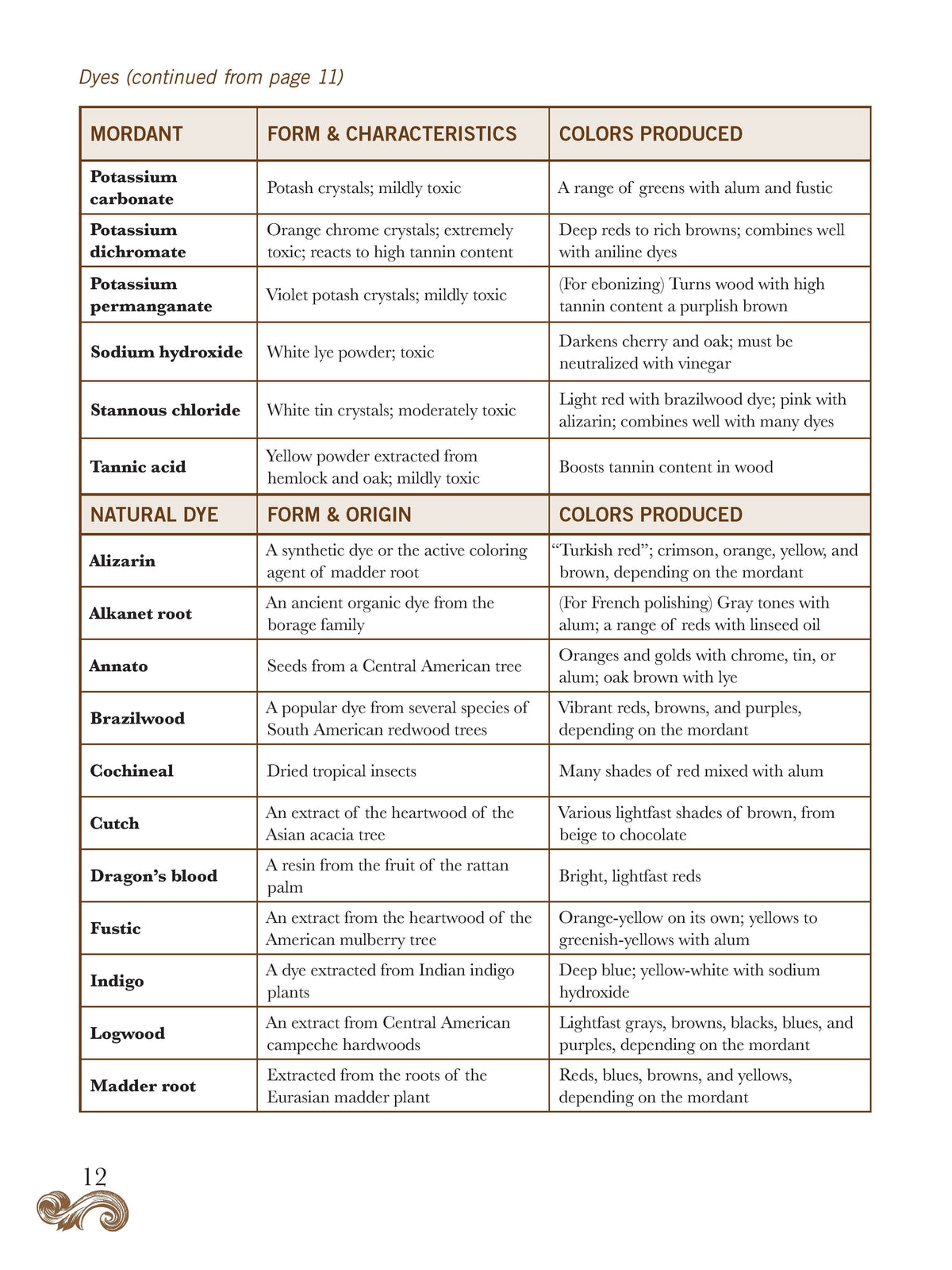 Woodcarvers Shop Journal