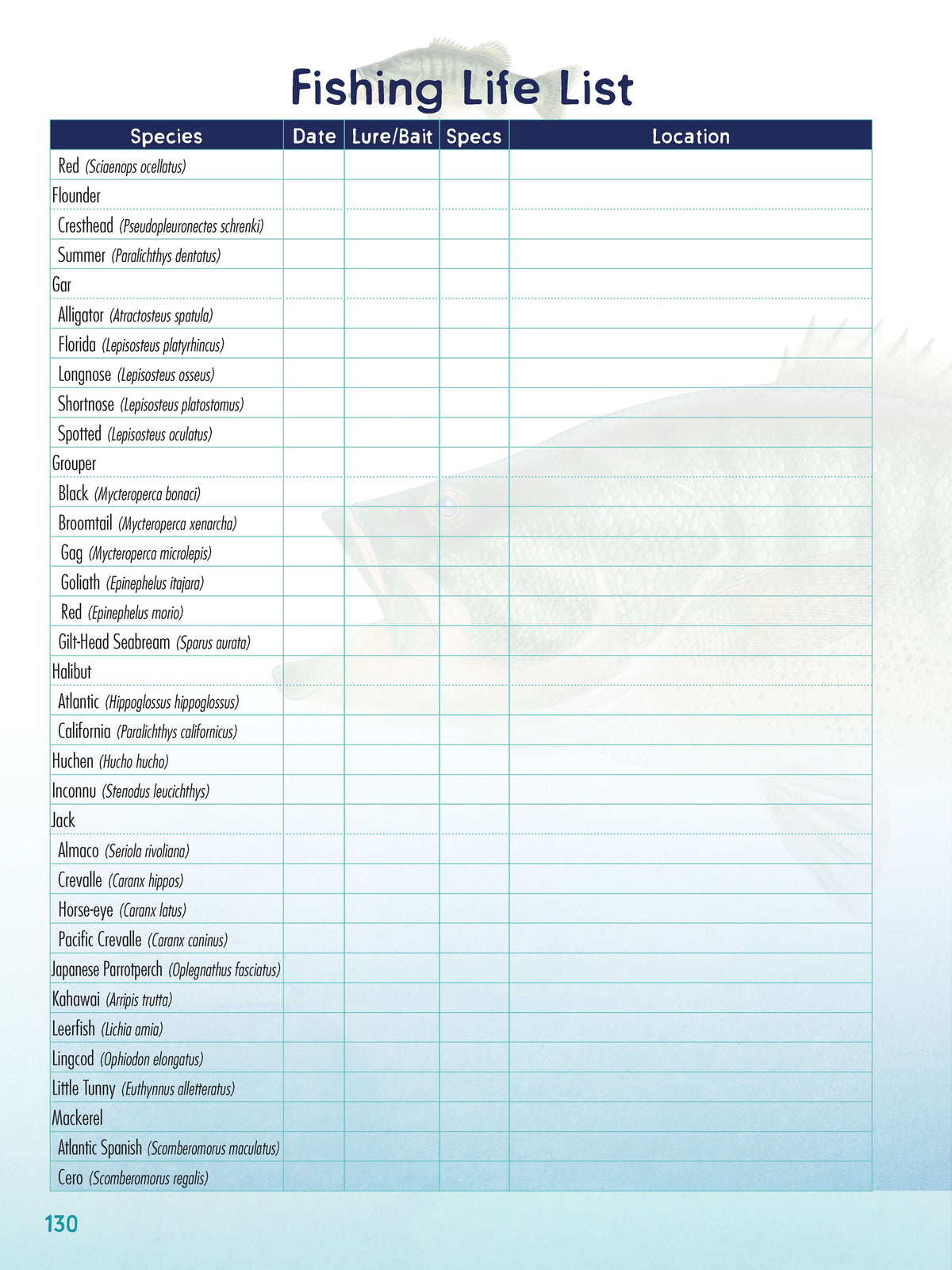 An Anglers Journal