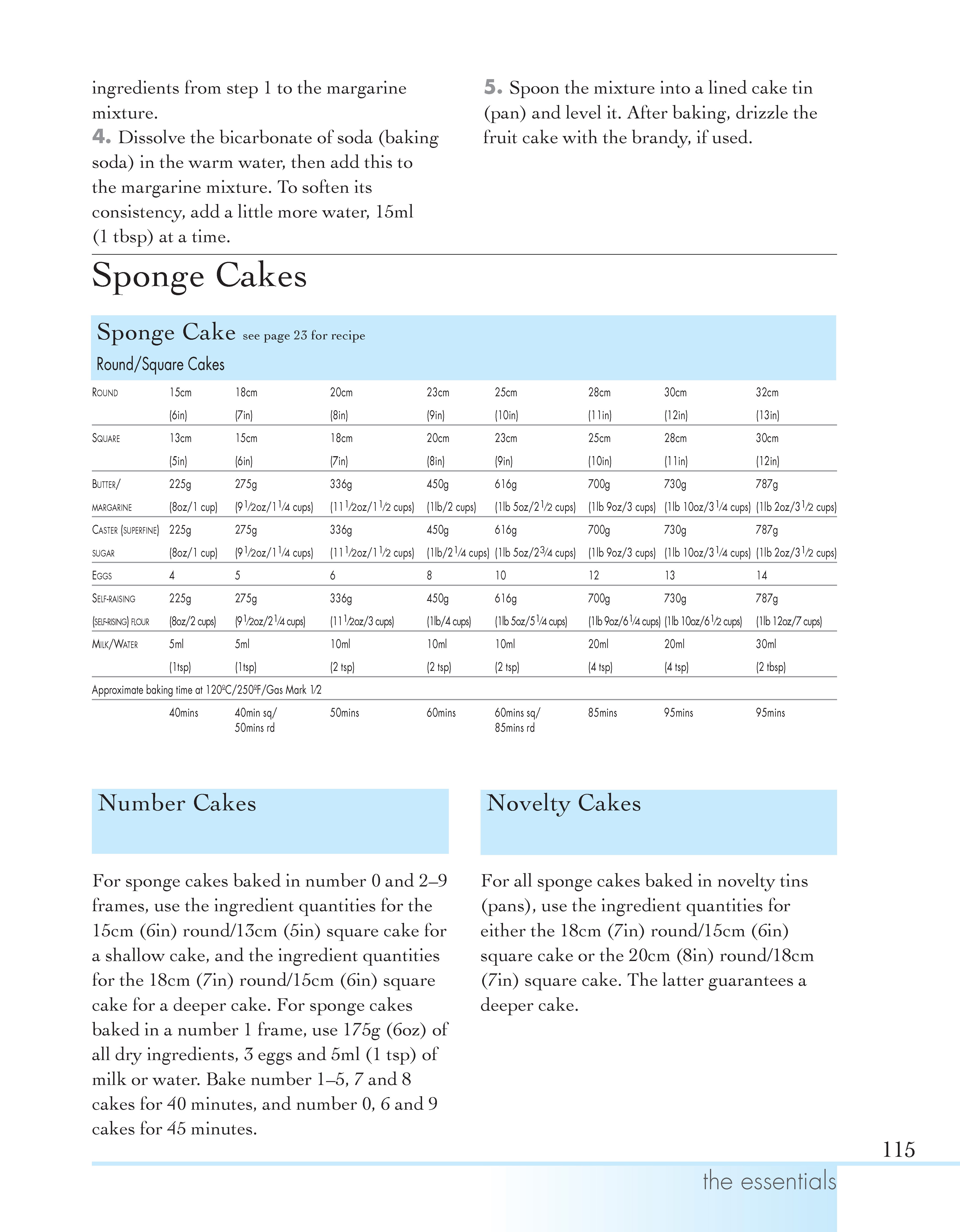 Cake Decorating Basics