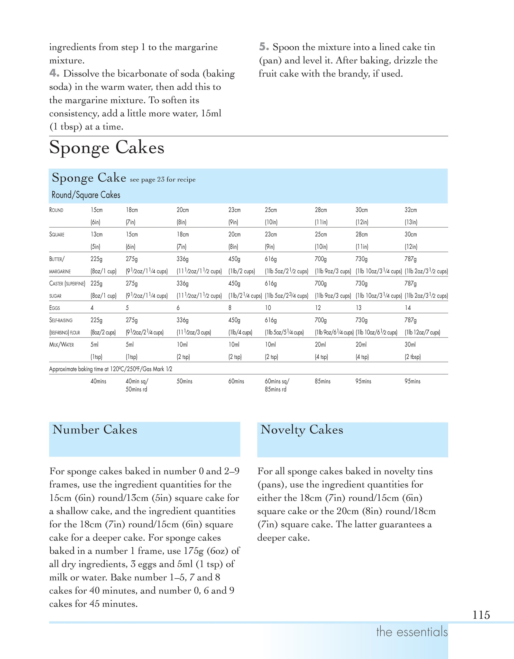 Cake Decorating Basics