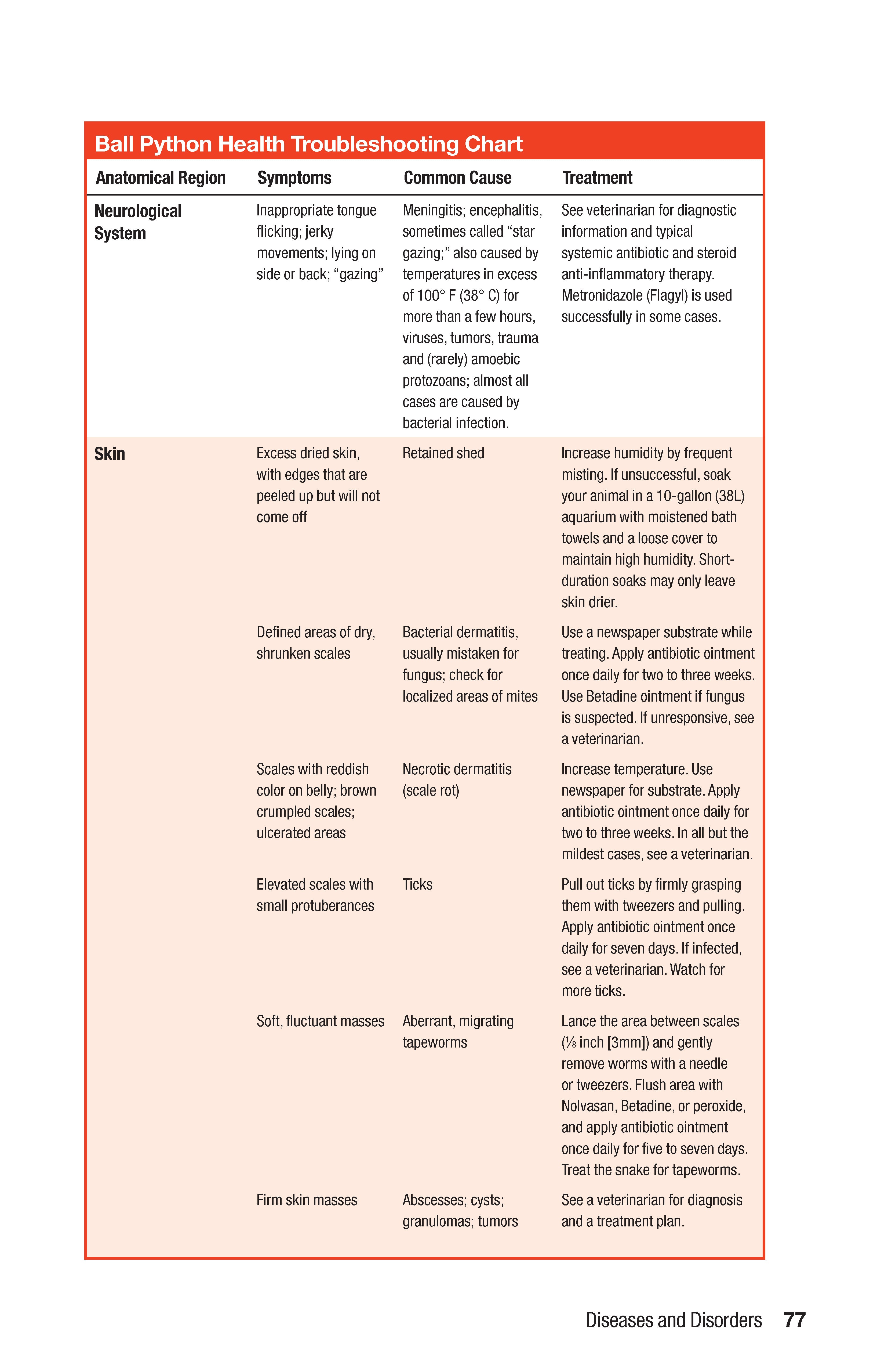 The Ball Python Manual