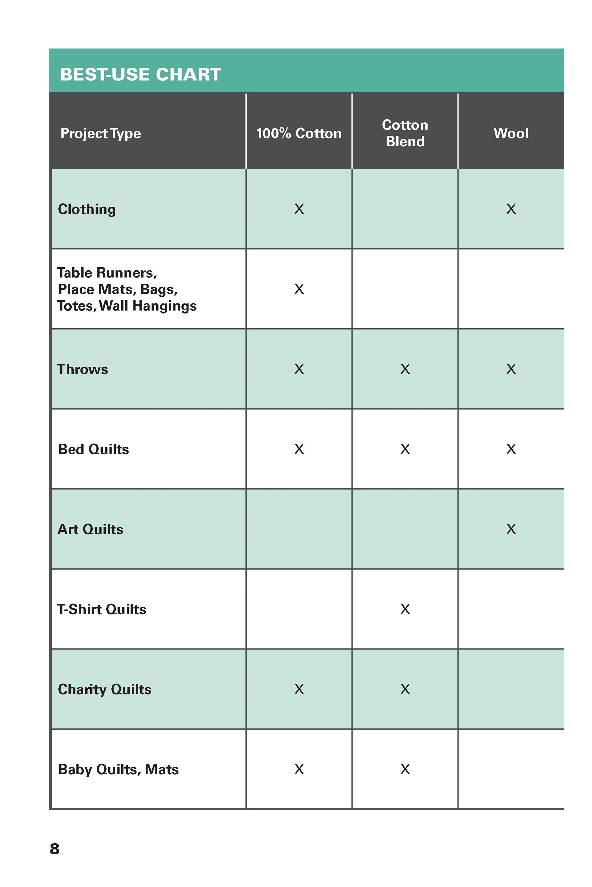 Know Your Battings