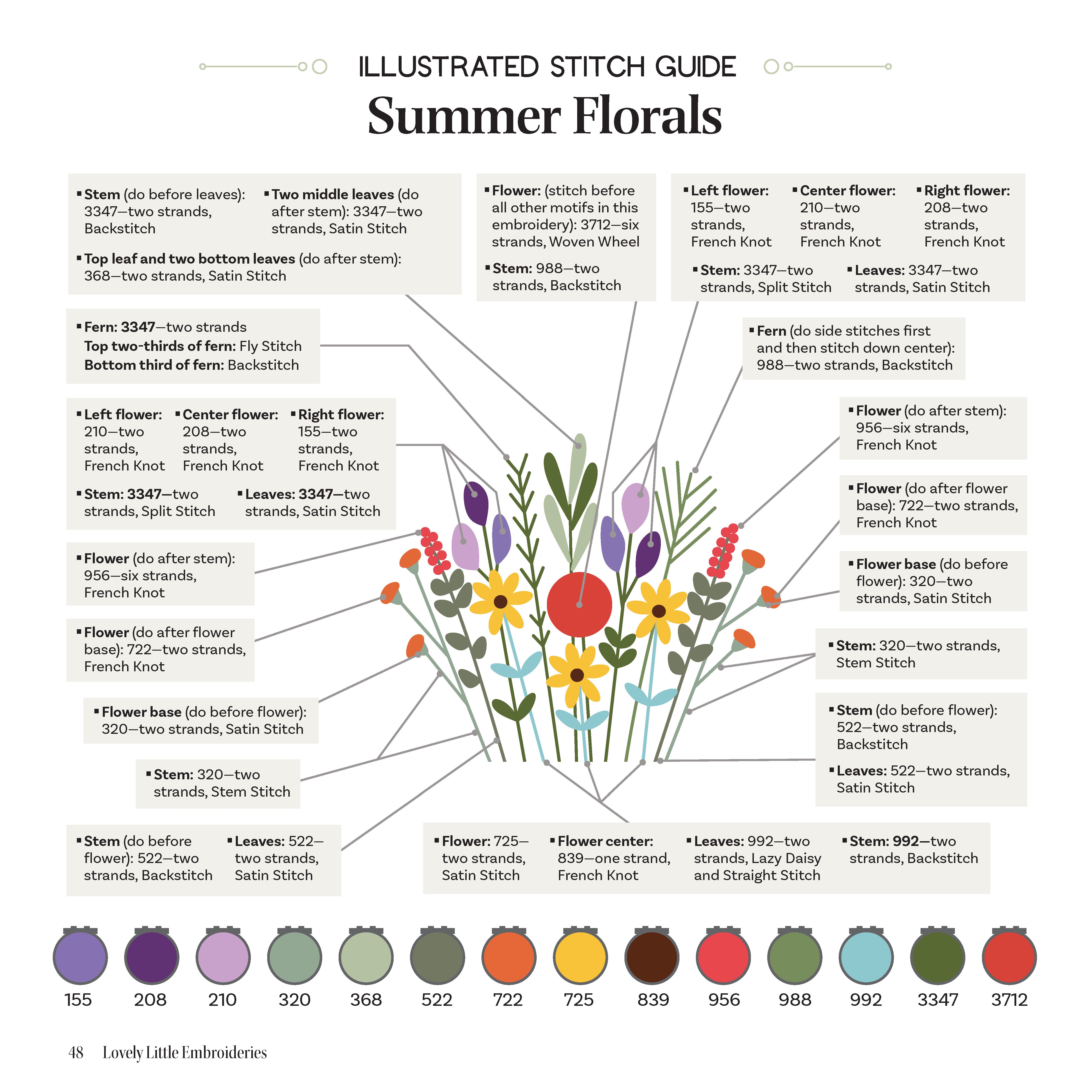 Lovely Little Embroideries