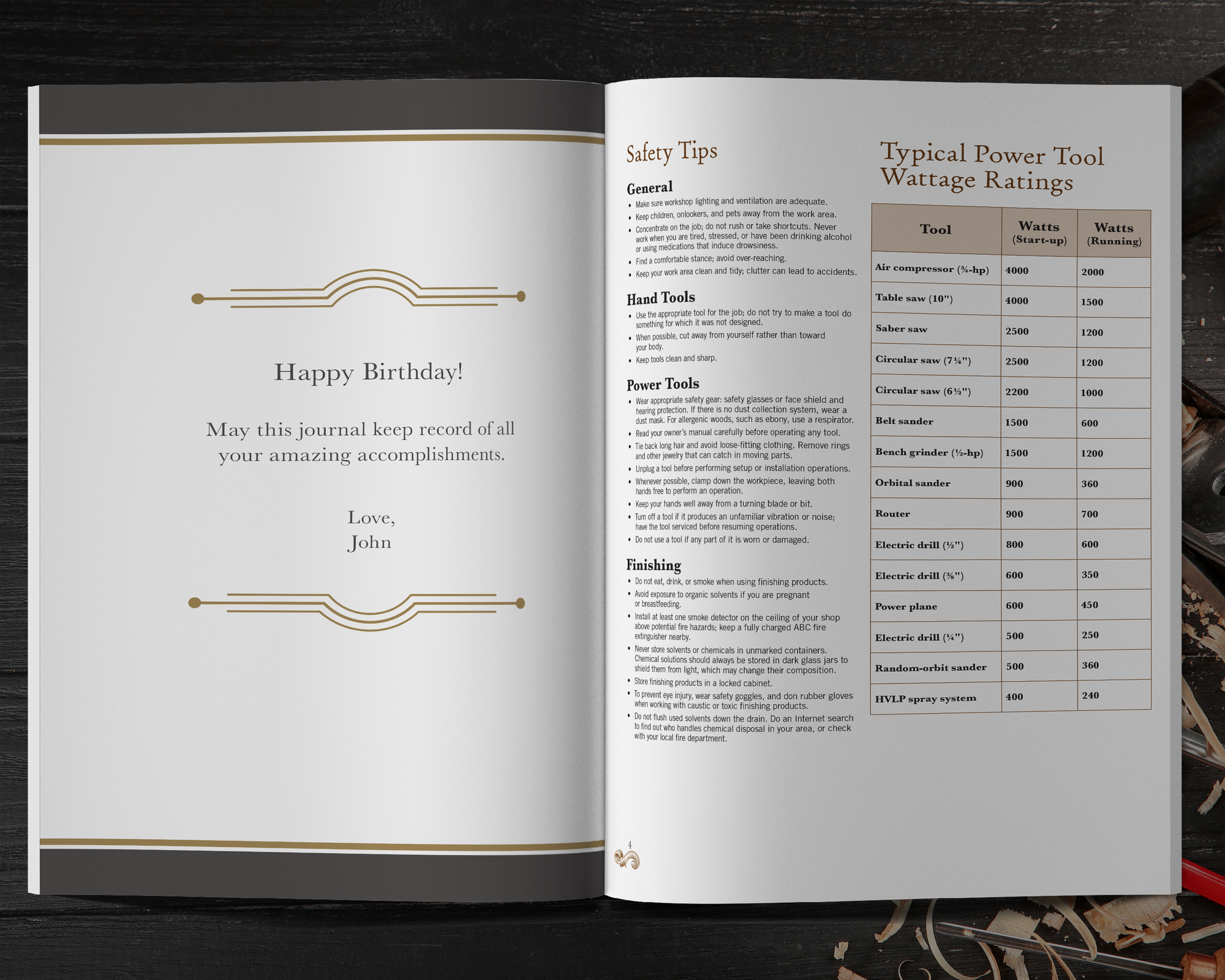 Woodworkers Shop Journal Customized