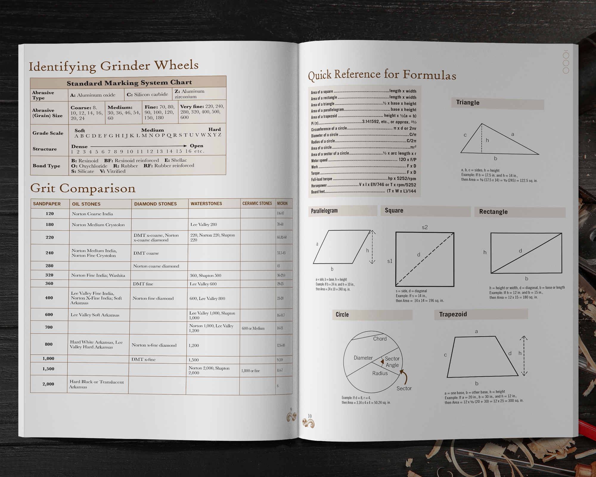 Woodworkers Shop Journal Customized