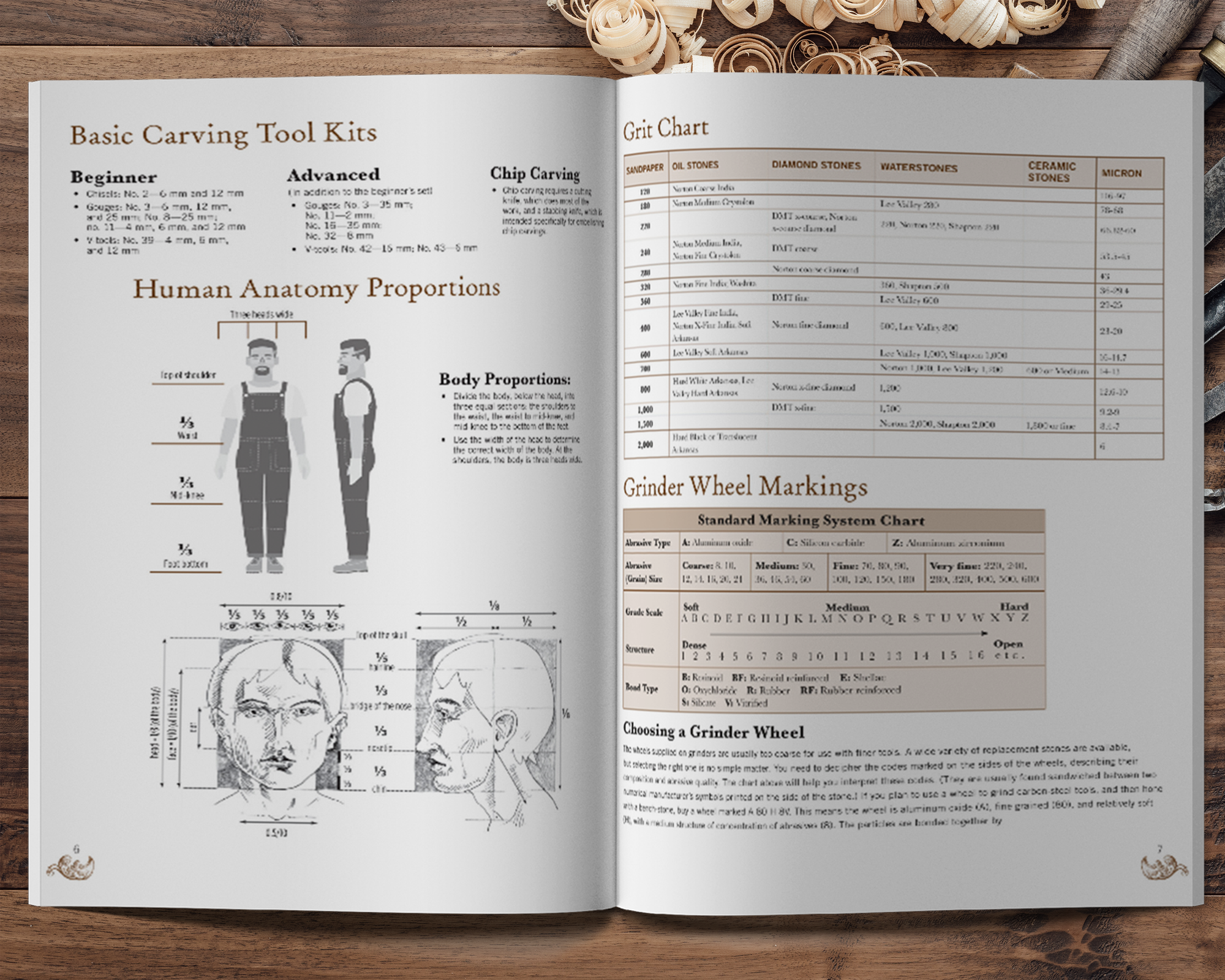 Woodcarvers Shop Journal Customized