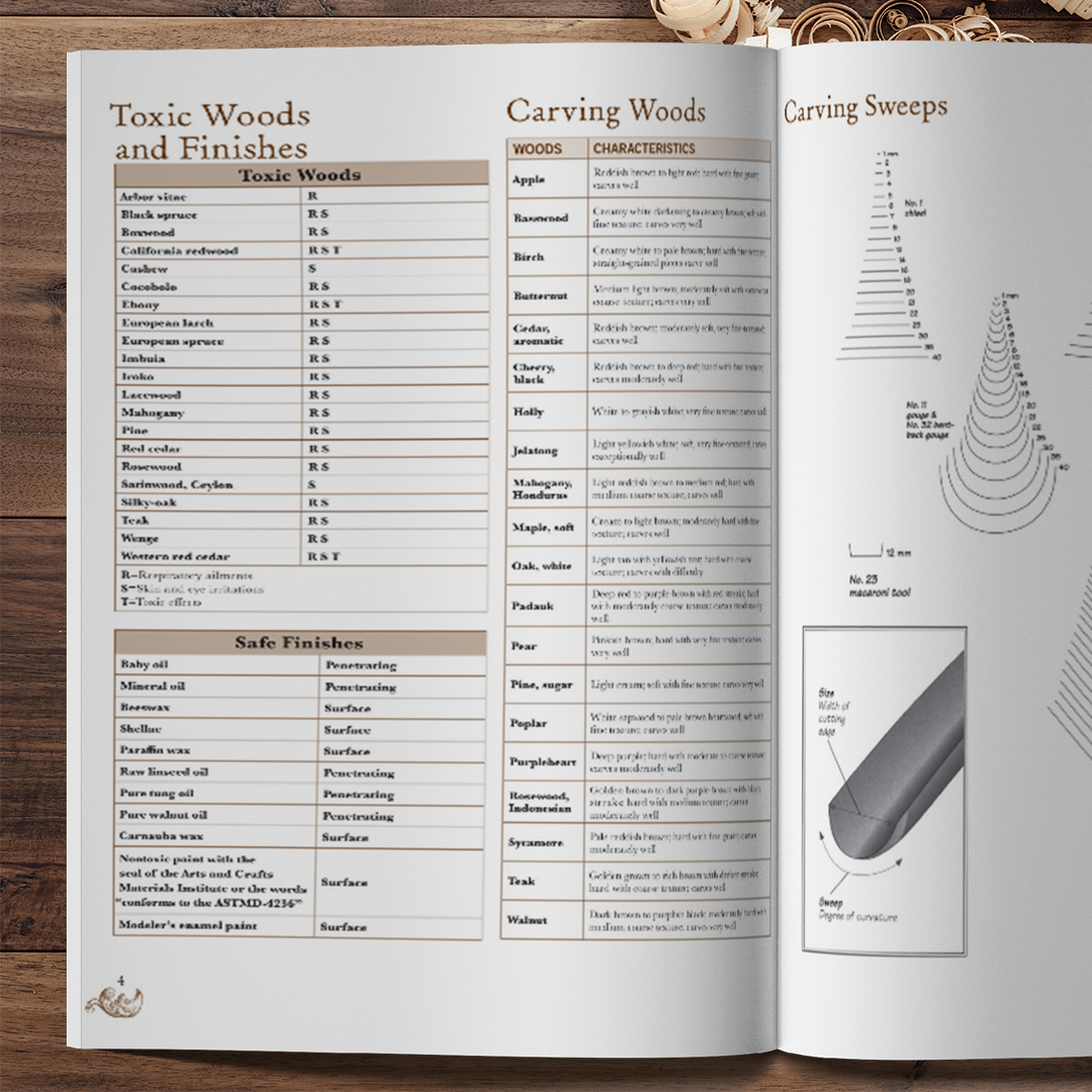 Woodcarvers Shop Journal Customized