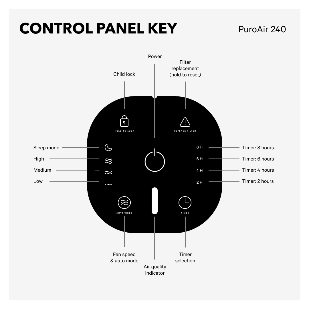PuroAir 240 HEPA Air Purifier | HT Animal Supply