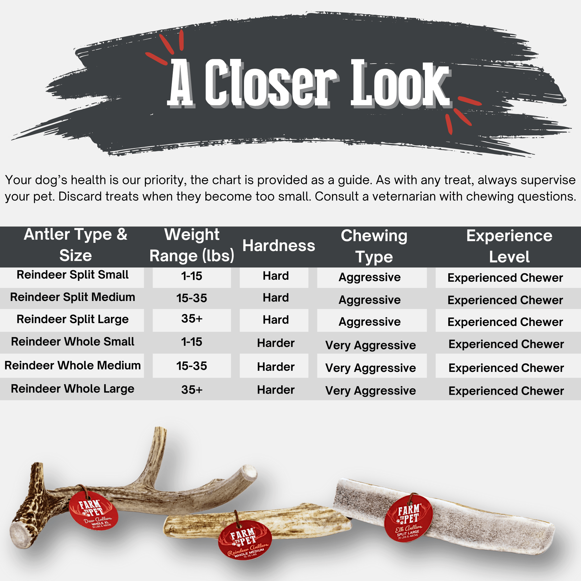 Farm To Pet Reindeer Antler Dog Chews