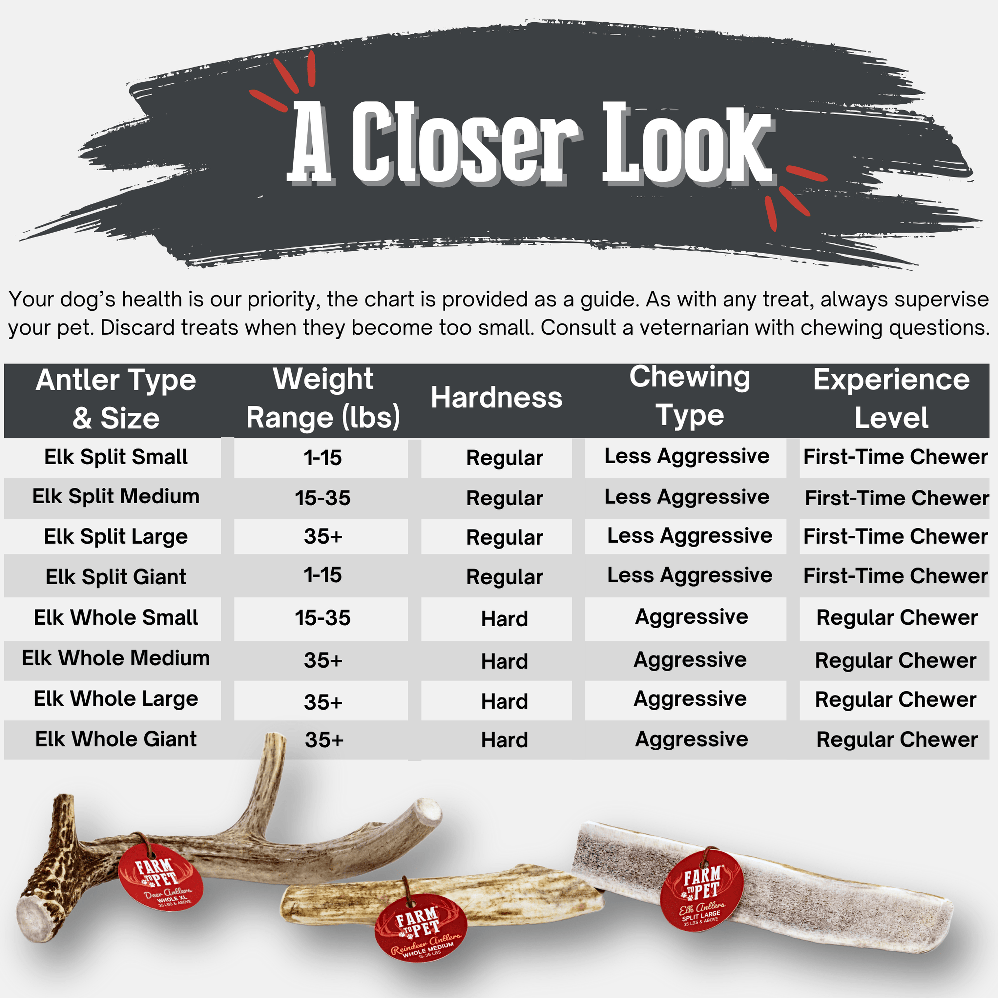 Farm To Pet Elk Antler Dog Chews