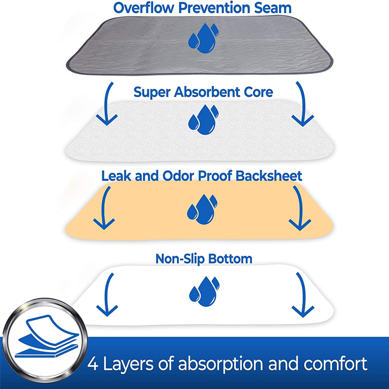 Mr. Peanuts Washable Reusable Pee Pads - Set of 3 - Thermal Waterproof and Leakproof Pet Carrier Comfort Mat - Available in 2 Sizes