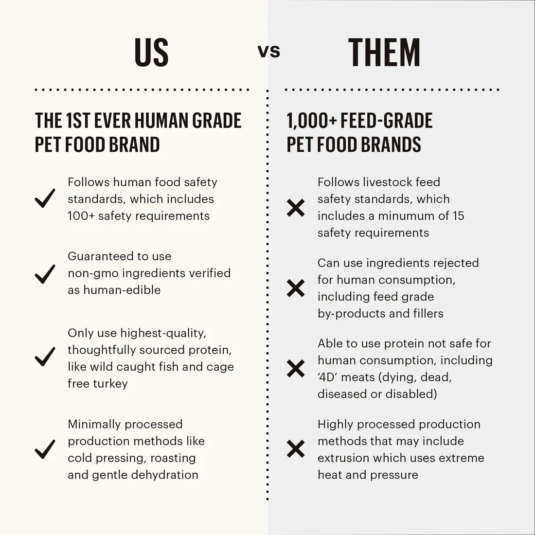 Honest Kitchen Clusters Small Breed Grain Free Beef Dry Dog Food (4lb)