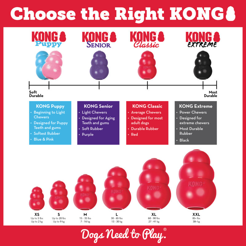 Kong Red Classic - HT Animal Supply