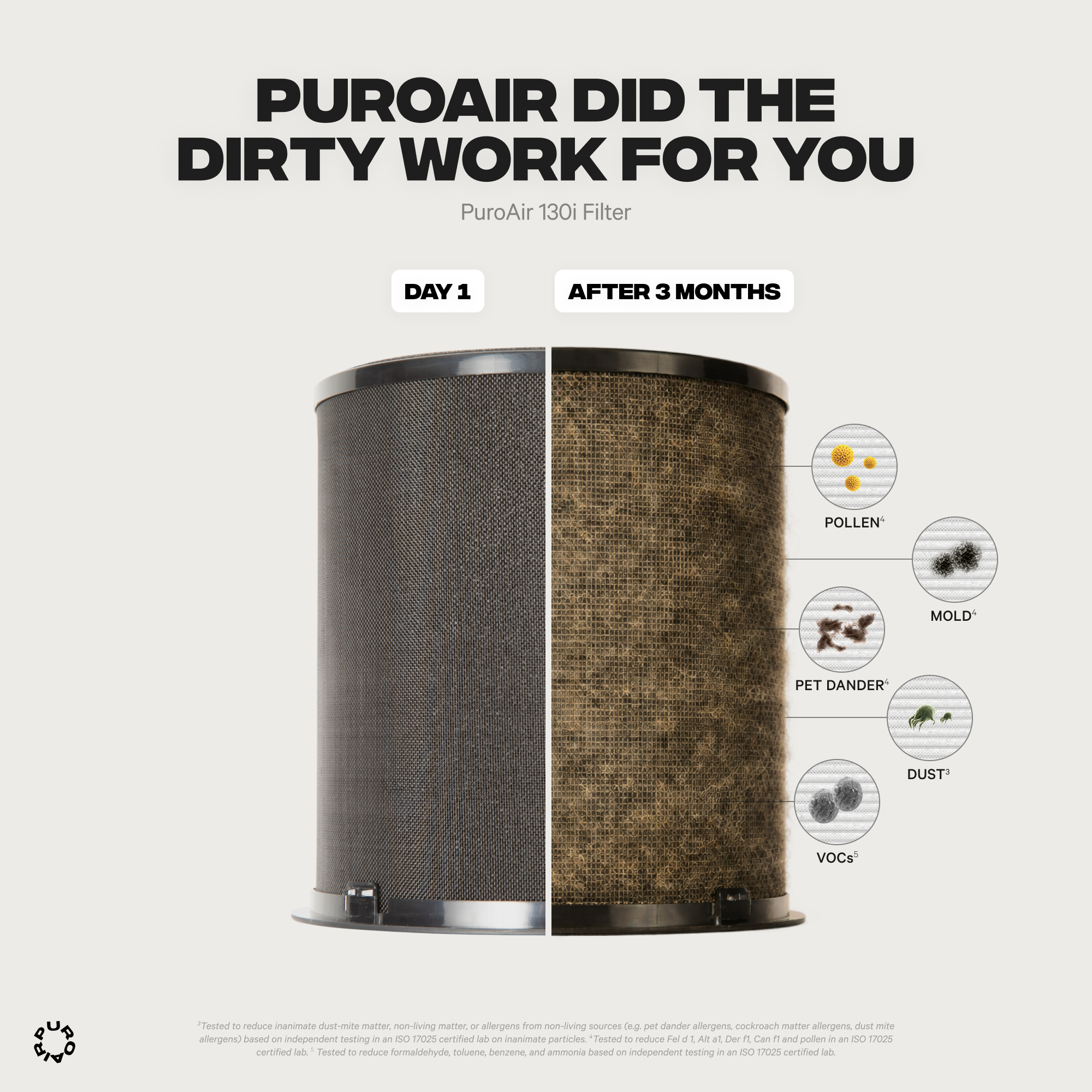 PuroAir 130i Smart Air Purifier