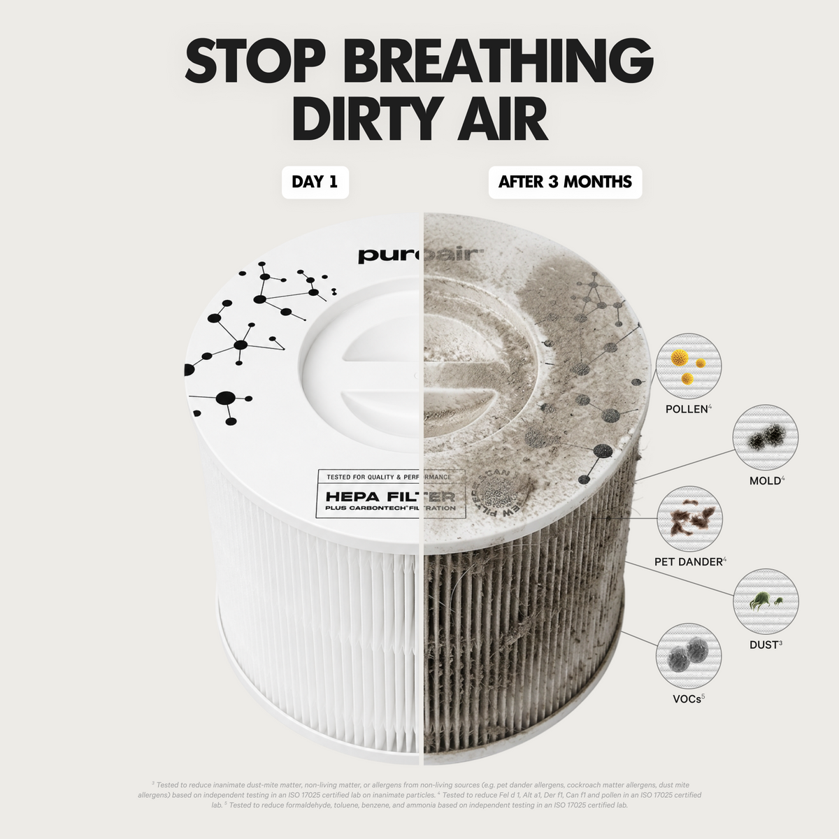 PuroAir 240 HEPA Air Purifier | HT Animal Supply