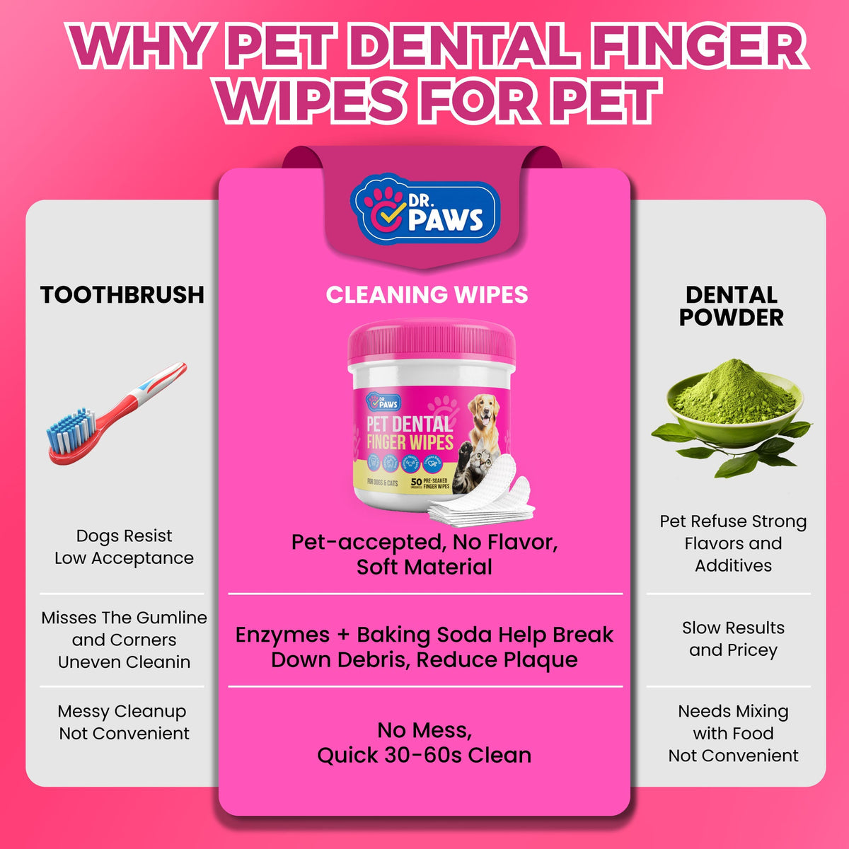Naturally Formulated Pet Dental Finger Wipes for Teeth Cleaning (50 Count)