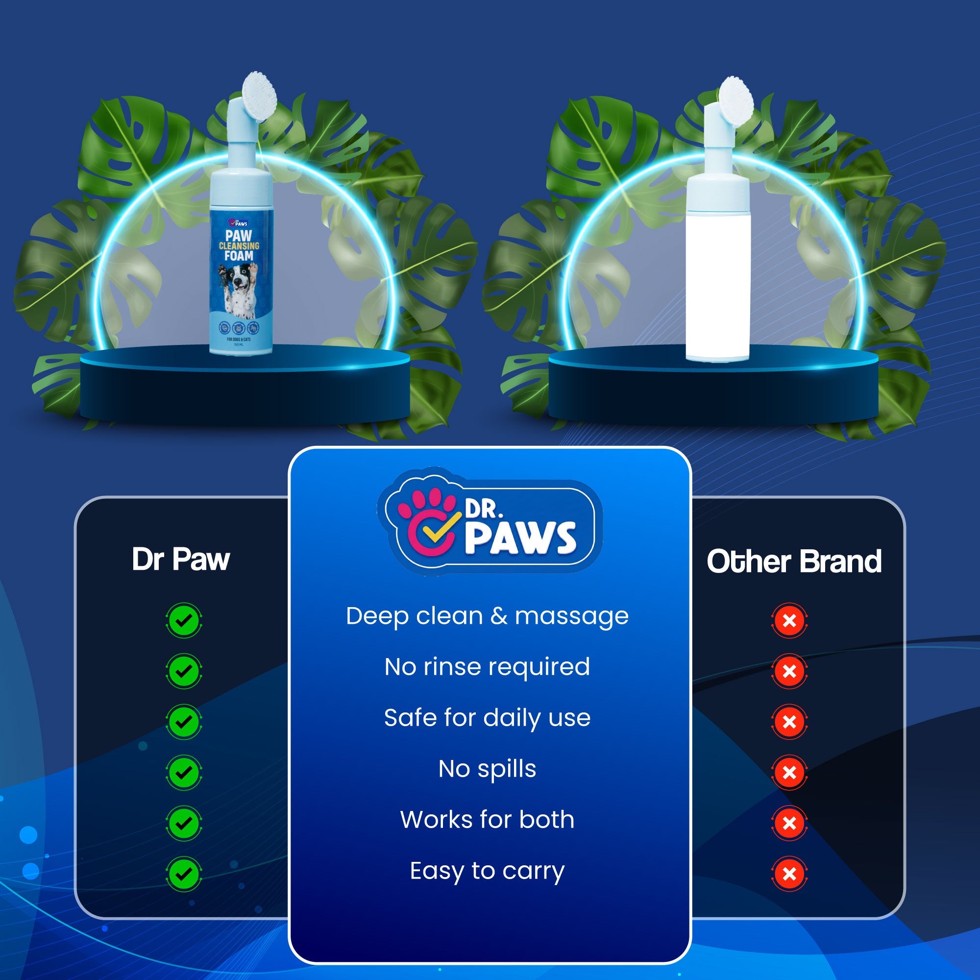 Paw Cleansing Foam Dog Paw Cleaner - Lick-Safe, Hydrating Formula with Built-In Brush Head