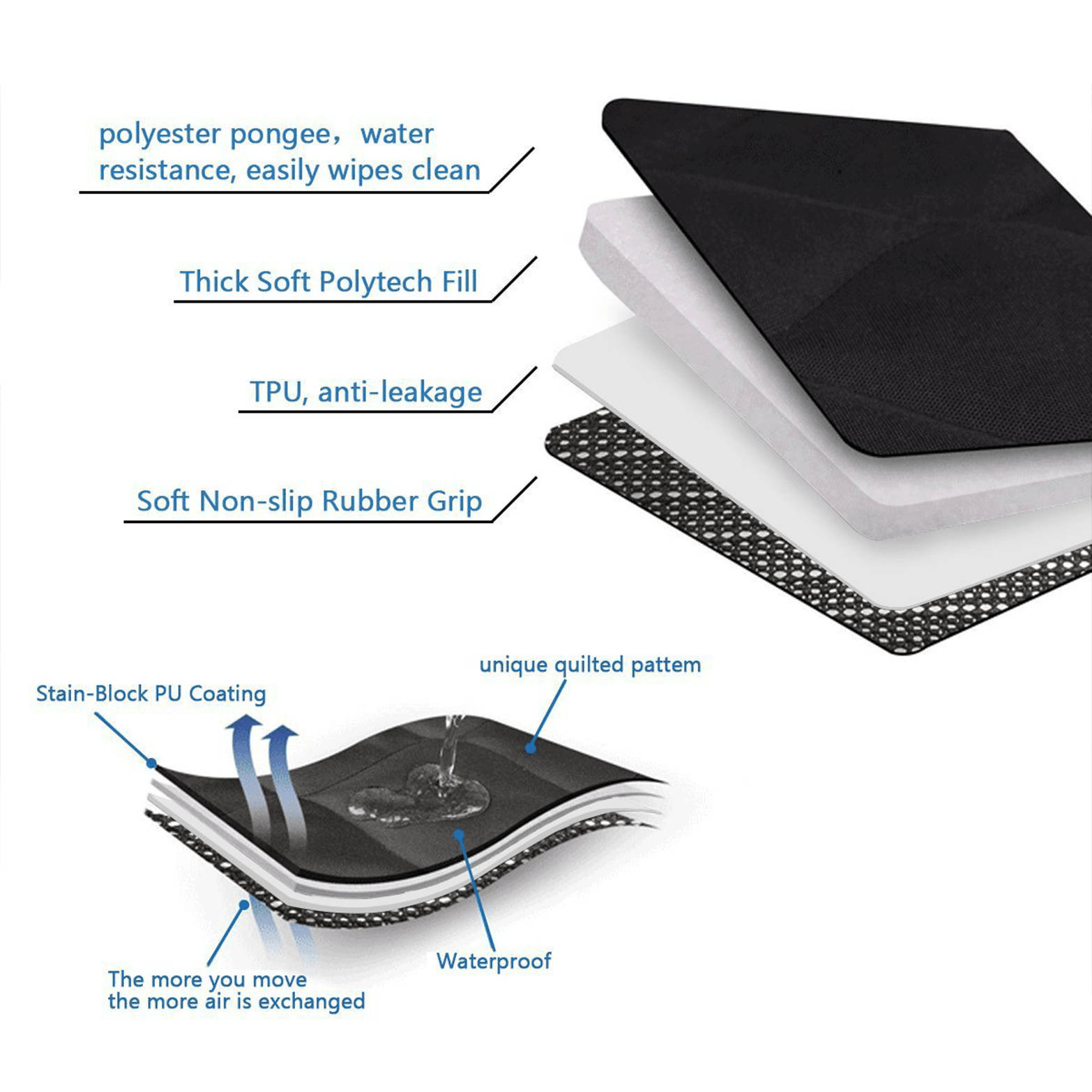 PupProtector Cargo Cover Liner for Suvs and Cars