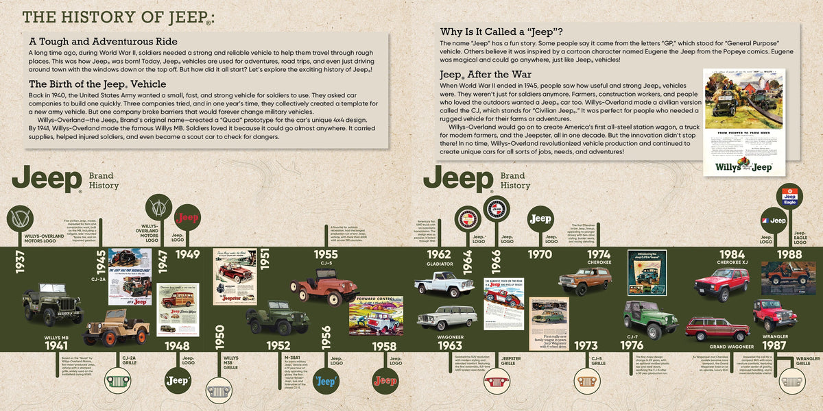 Inside My Sticker Paintings: Jeep® – Paperback / softback, ISBN 9781641244688