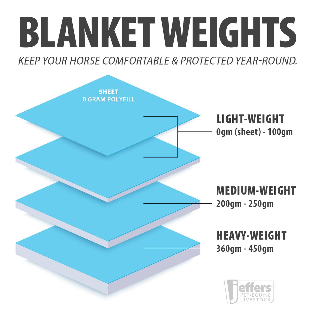 Jeffers Poplar Head – "Refuge" 1200 Denier Turnout Blanket with High Neck, 240 Gram, Hamilton Blue