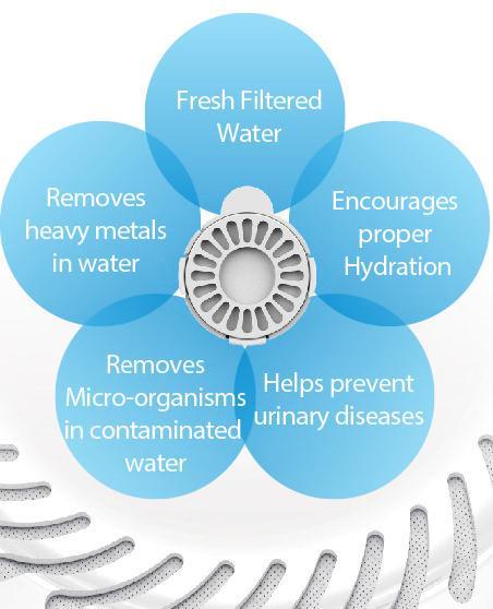 Pet Life Auto-Myst 2-in-1 Filtered Water Dispenser and Food Bowl - Replacement Filters - 6 Pack